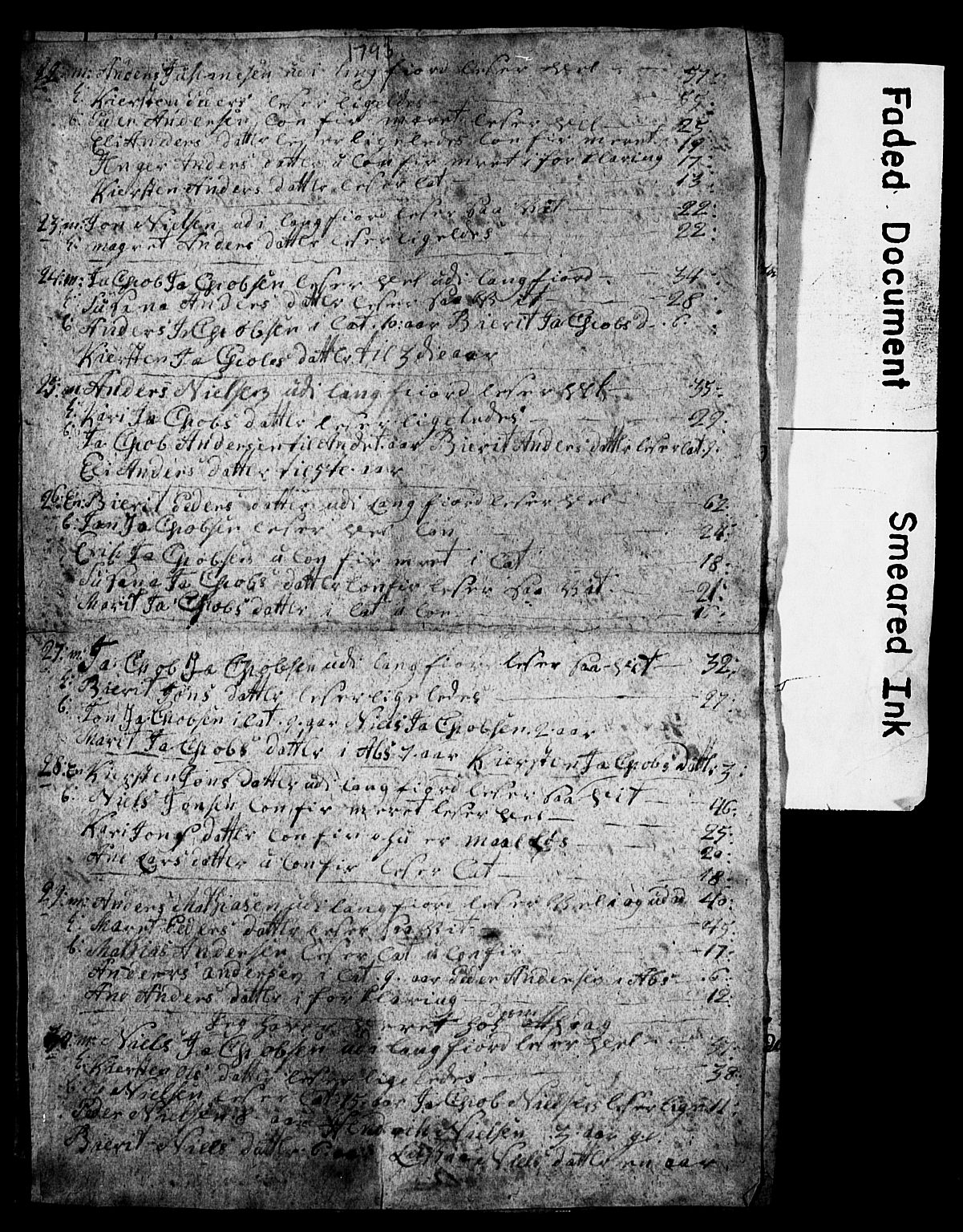 Vest-Finnmark prosti, AV/SATØ-S-1346/1h/L0022/0001: Manntall, folketellinger / Manntall/folketellinger: Alta-Talvik 1779, 1785, 1787-1789, 1791-1795, 1797, 1800 (folketellingslister), 1779-1800