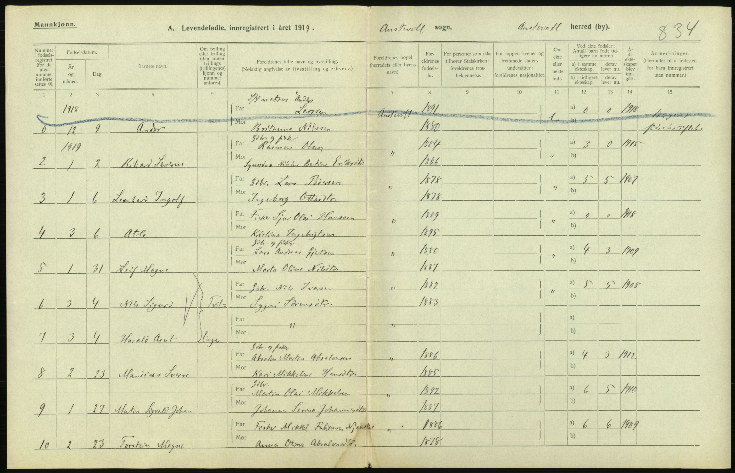 Statistisk sentralbyrå, Sosiodemografiske emner, Befolkning, RA/S-2228/D/Df/Dfb/Dfbi/L0031: Hordaland fylke: Levendefødte menn og kvinner. Bygder., 1919, s. 200