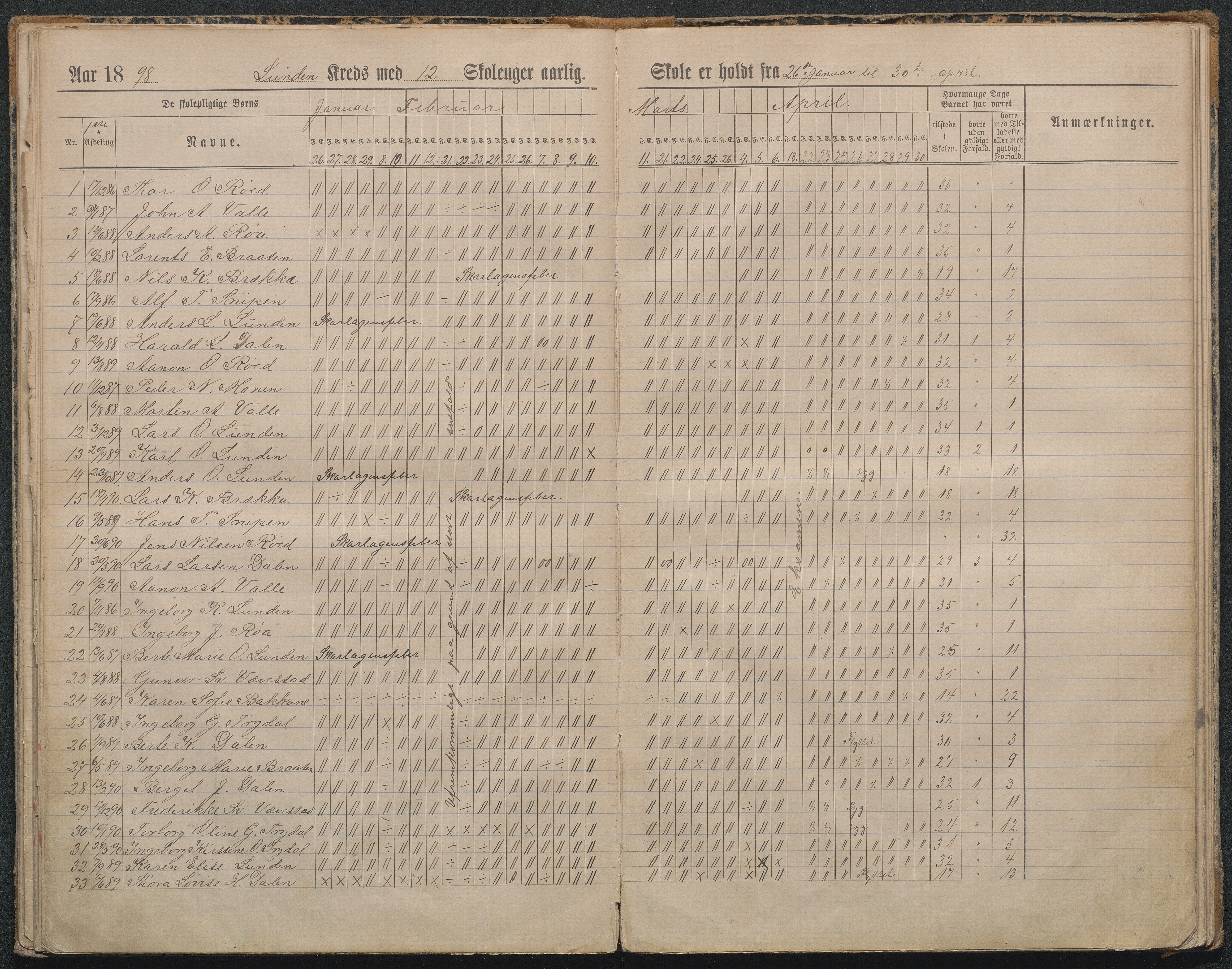 Gjerstad Kommune, Lunden Skole, AAKS/KA0911-550b/F01/L0002: Dagbok, 1891-1906