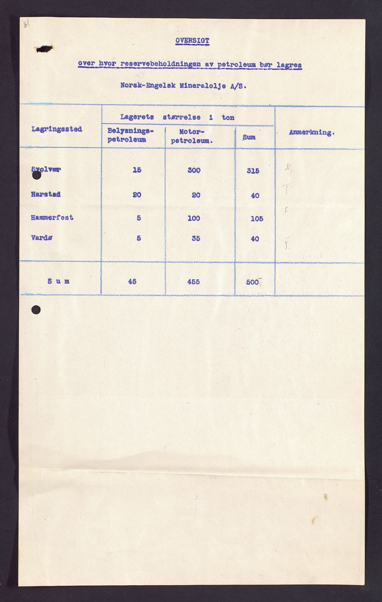 Pa 1521 - A/S Norske Shell, AV/SAST-A-101915/E/Ea/Eaa/L0003: Sjefskorrespondanse, 1918, s. 19