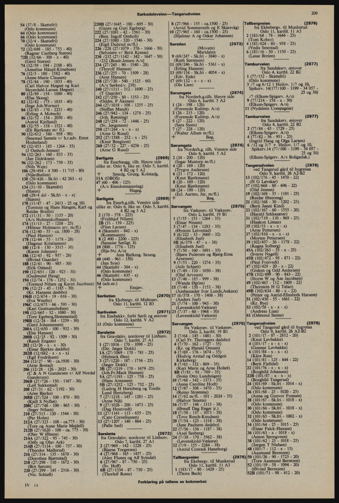 Kristiania/Oslo adressebok, PUBL/-, 1976-1977, s. 209