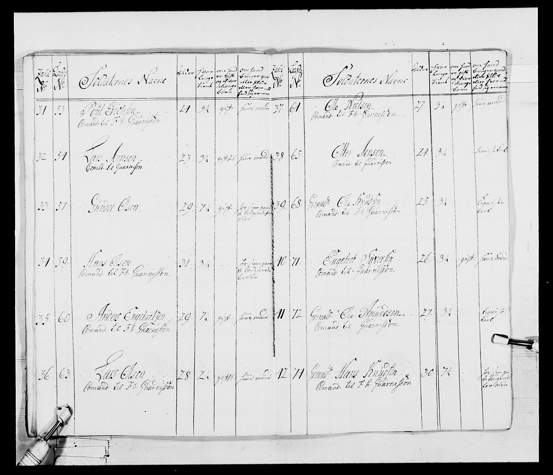 Generalitets- og kommissariatskollegiet, Det kongelige norske kommissariatskollegium, AV/RA-EA-5420/E/Eh/L0043b: 2. Akershusiske nasjonale infanteriregiment, 1773-1778, s. 469