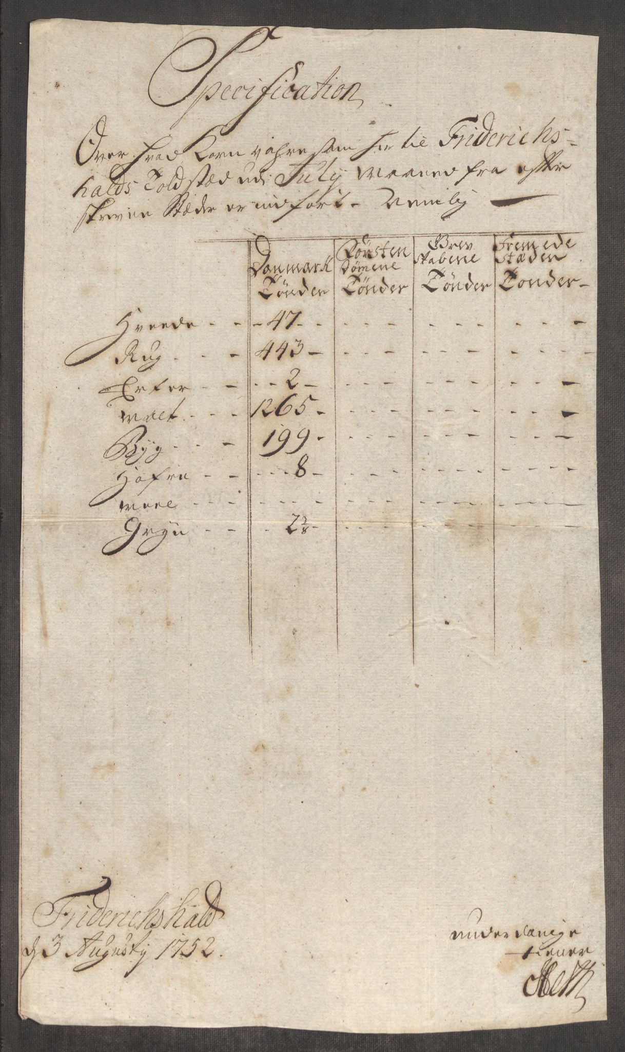 Rentekammeret inntil 1814, Realistisk ordnet avdeling, AV/RA-EA-4070/Oe/L0004: [Ø1]: Priskuranter, 1749-1752, s. 742