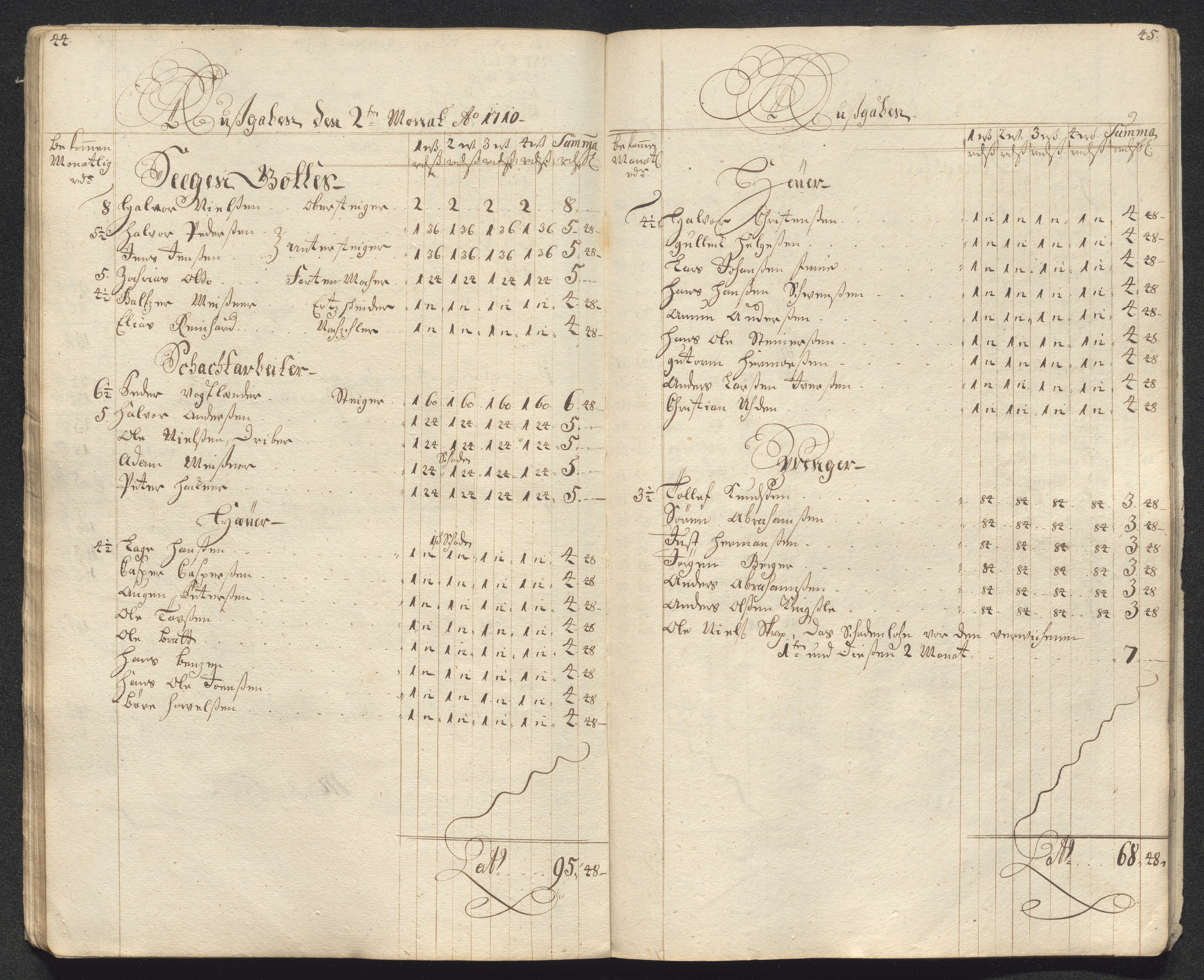 Kongsberg Sølvverk 1623-1816, AV/SAKO-EA-3135/001/D/Dc/Dcd/L0099: Utgiftsregnskap for gruver m.m., 1710, s. 74