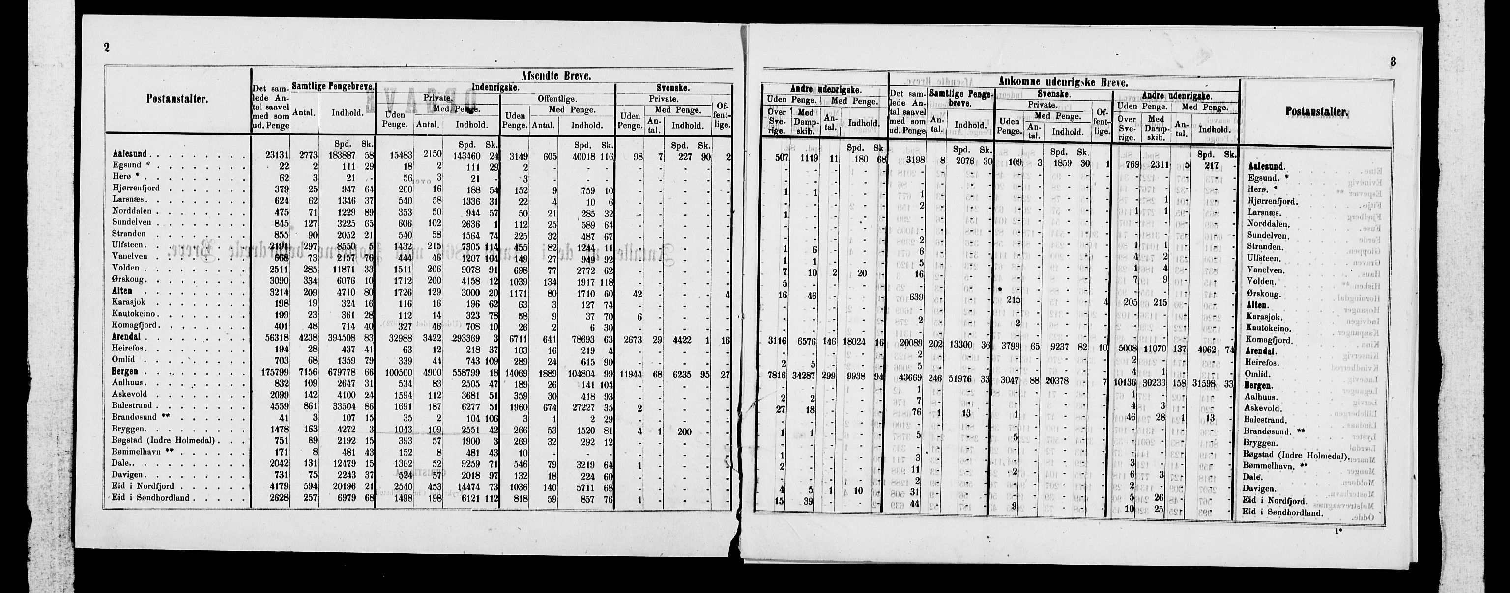 Statistisk sentralbyrå, Næringsøkonomiske emner, Generelt - Amtmennenes femårsberetninger, AV/RA-S-2233/F/Fa/L0010: --, 1851-1860, s. 367