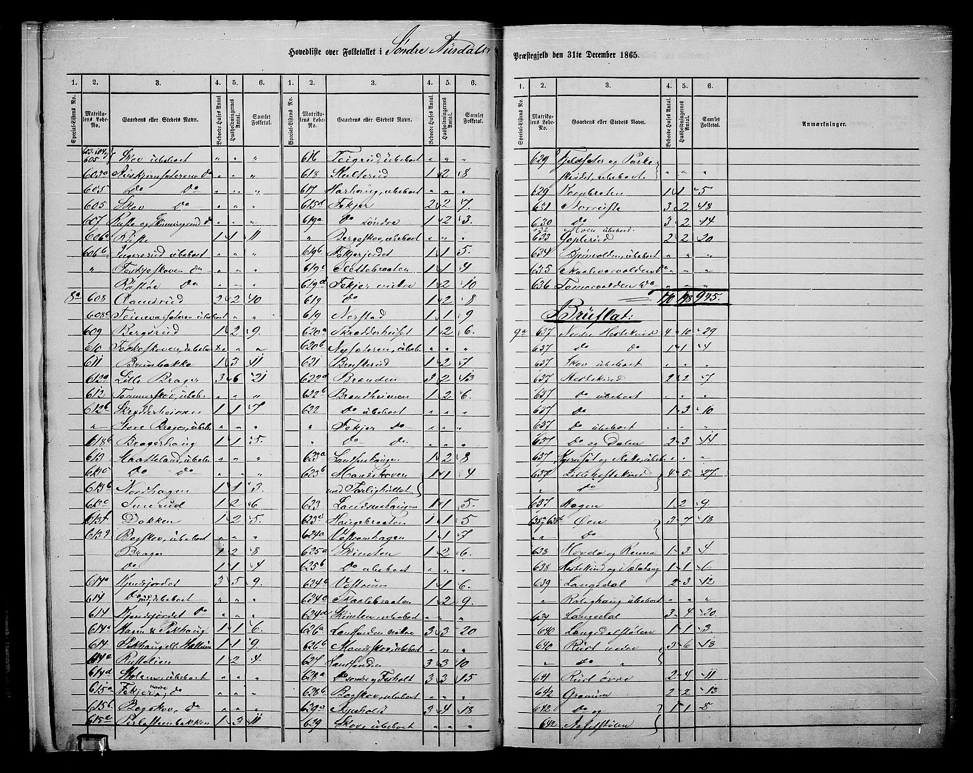 RA, Folketelling 1865 for 0540P Sør-Aurdal prestegjeld, 1865, s. 11