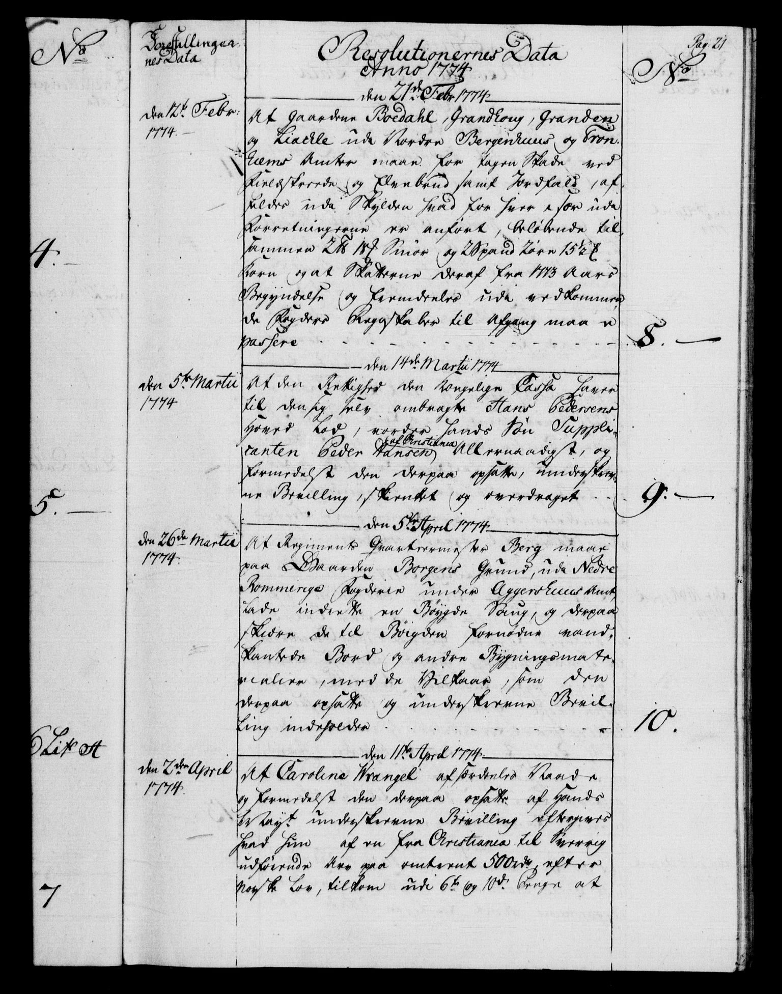 Rentekammeret, Kammerkanselliet, RA/EA-3111/G/Gf/Gfb/L0009: Register til norske relasjons- og resolusjonsprotokoller (merket RK 52.104), 1773-1780, s. 21