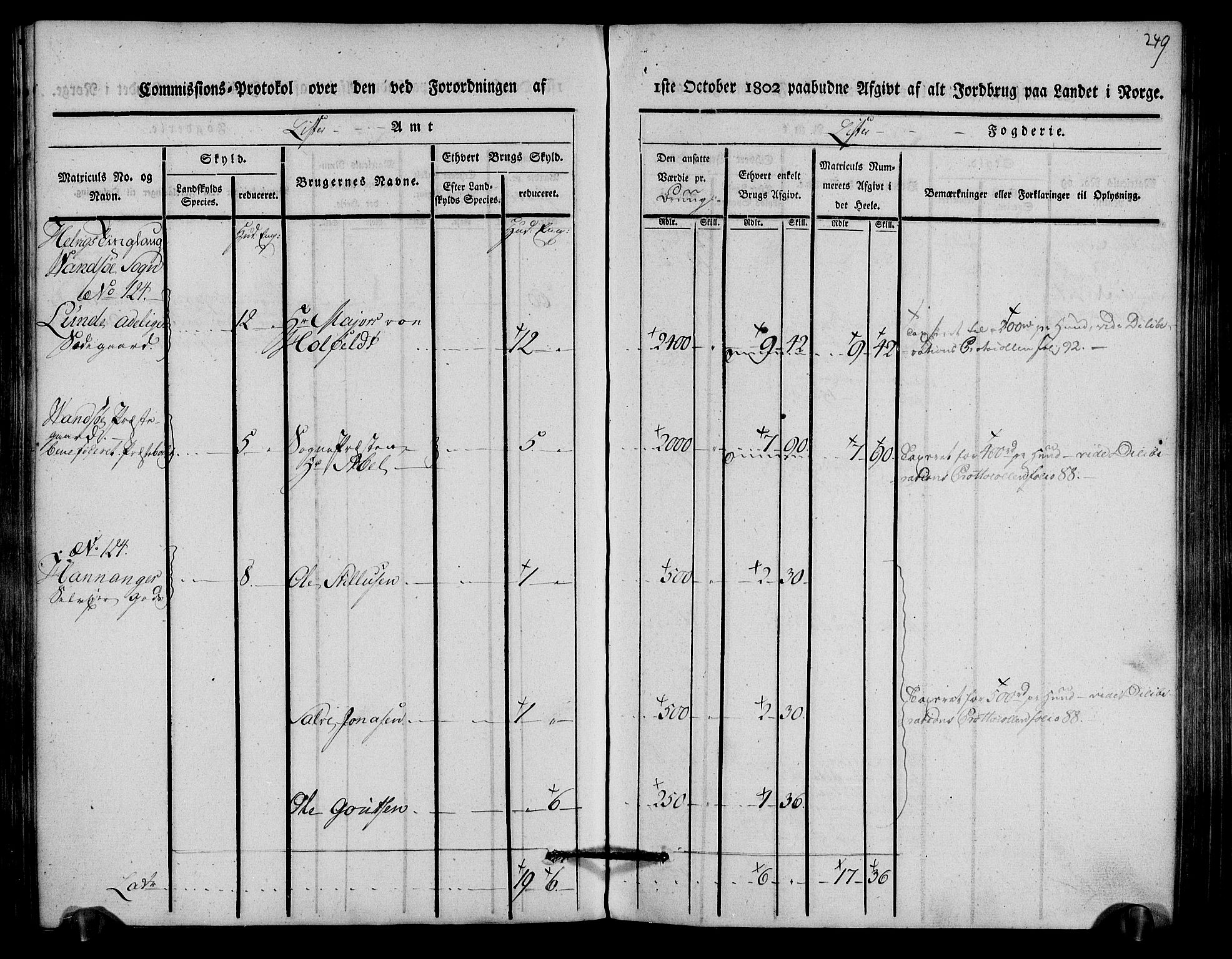 Rentekammeret inntil 1814, Realistisk ordnet avdeling, AV/RA-EA-4070/N/Ne/Nea/L0093: Lista fogderi. Kommisjonsprotokoll "Nr. 2", for Fjotland, Spind, Herad, Vanse og Kvås sogn, 1803, s. 128