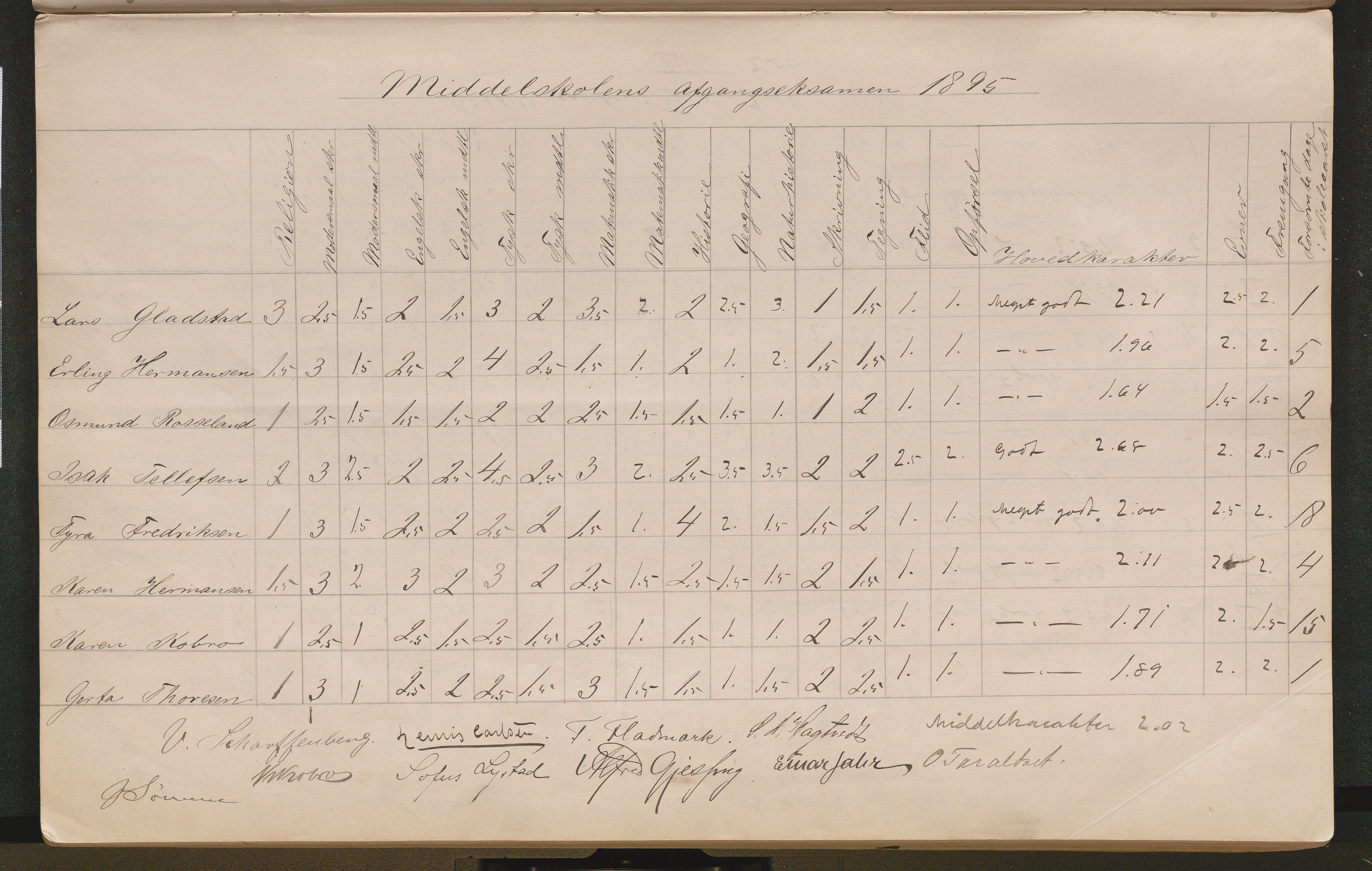 Lillesand kommune, AAMA/KA0926-PK/2/03/L0022: Lillesand Communale Middelskole - Protokoll. Eksamensprotokoll. Opptaksprøver. Årsprøven, 1888-1923