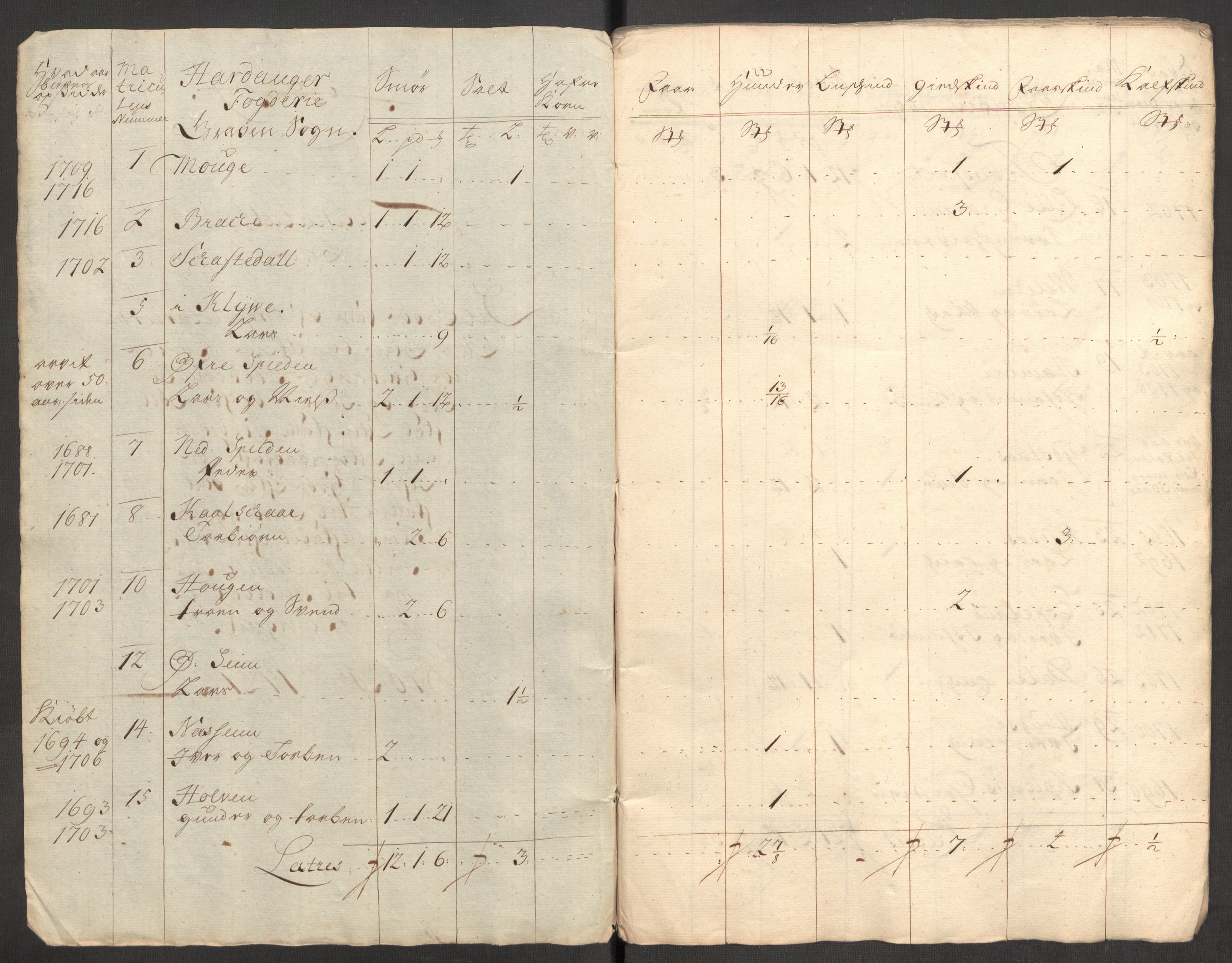Rentekammeret inntil 1814, Reviderte regnskaper, Fogderegnskap, RA/EA-4092/R48/L3000: Fogderegnskap Sunnhordland og Hardanger, 1721, s. 340