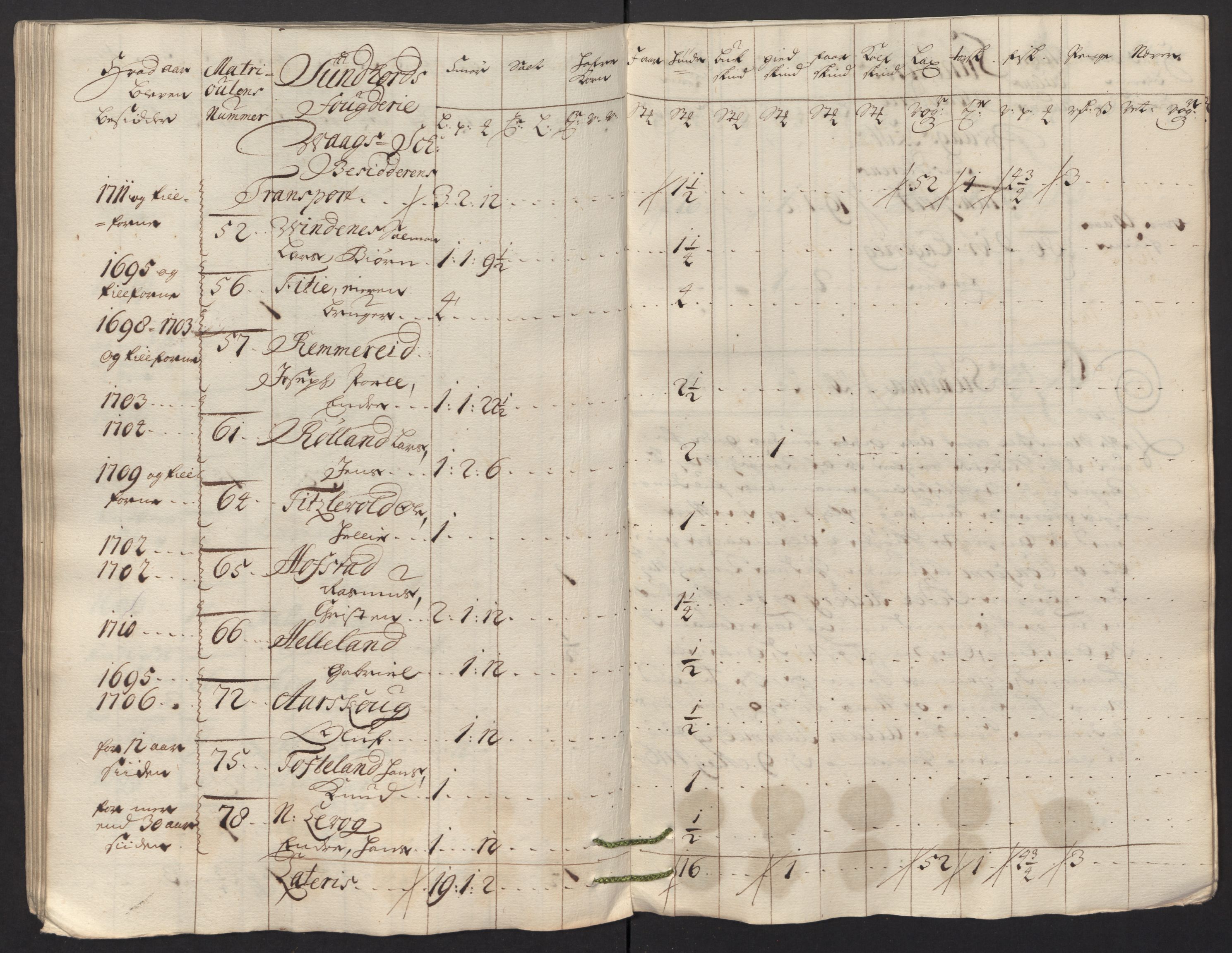 Rentekammeret inntil 1814, Reviderte regnskaper, Fogderegnskap, AV/RA-EA-4092/R48/L2991: Fogderegnskap Sunnhordland og Hardanger, 1715, s. 287