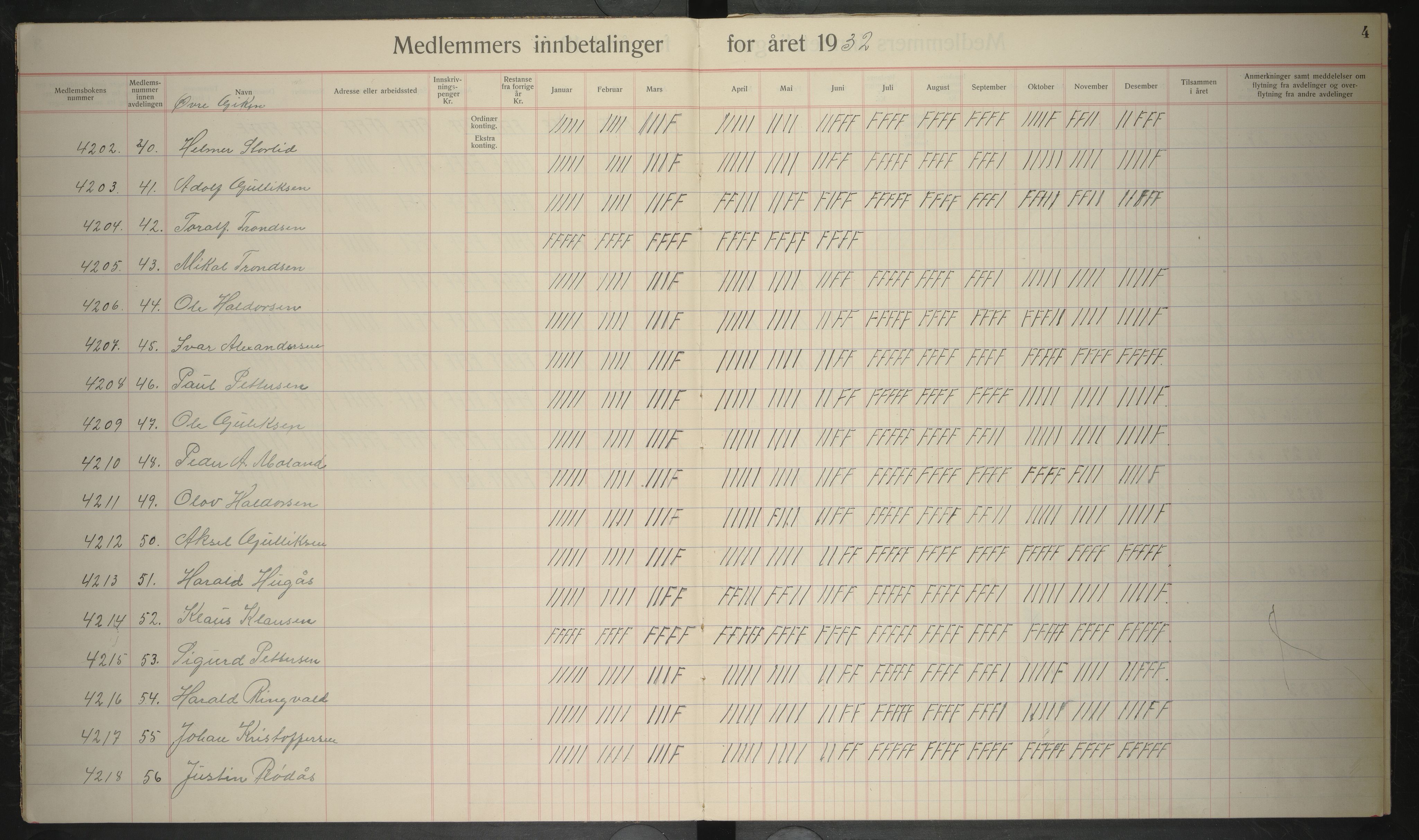 Giken Grubearbeiderforening , AIN/A-22/201/P/Pa/L0005: Medlemsprotokoll, 1932-1933