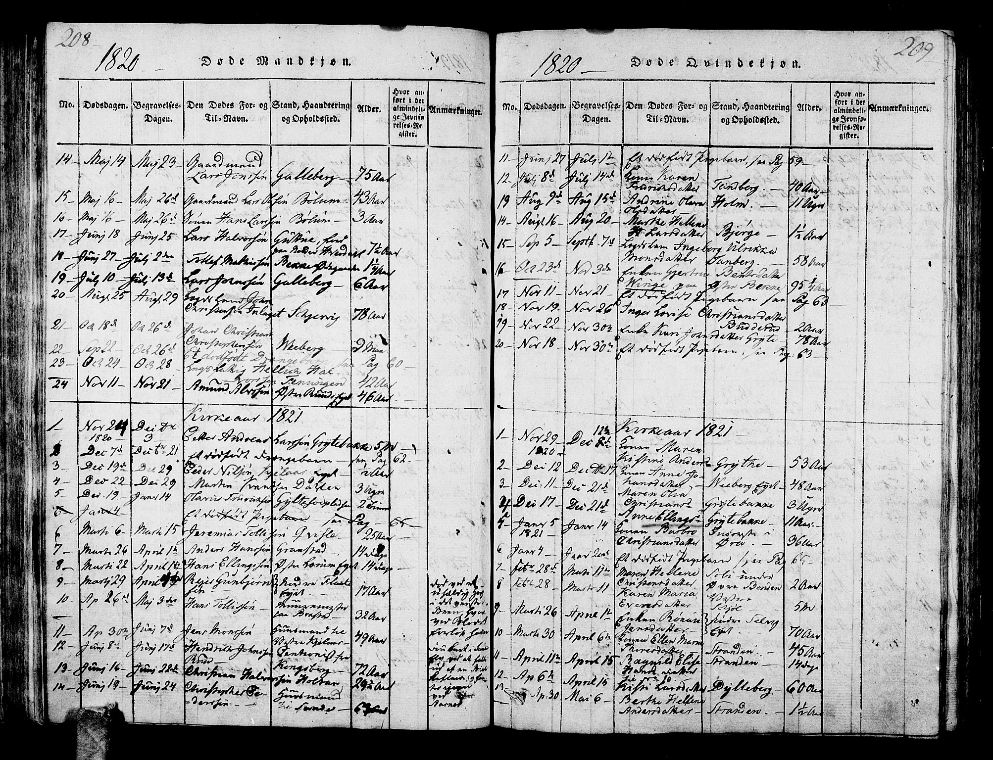 Sande Kirkebøker, AV/SAKO-A-53/G/Ga/L0001: Klokkerbok nr. 1, 1814-1847, s. 208-209