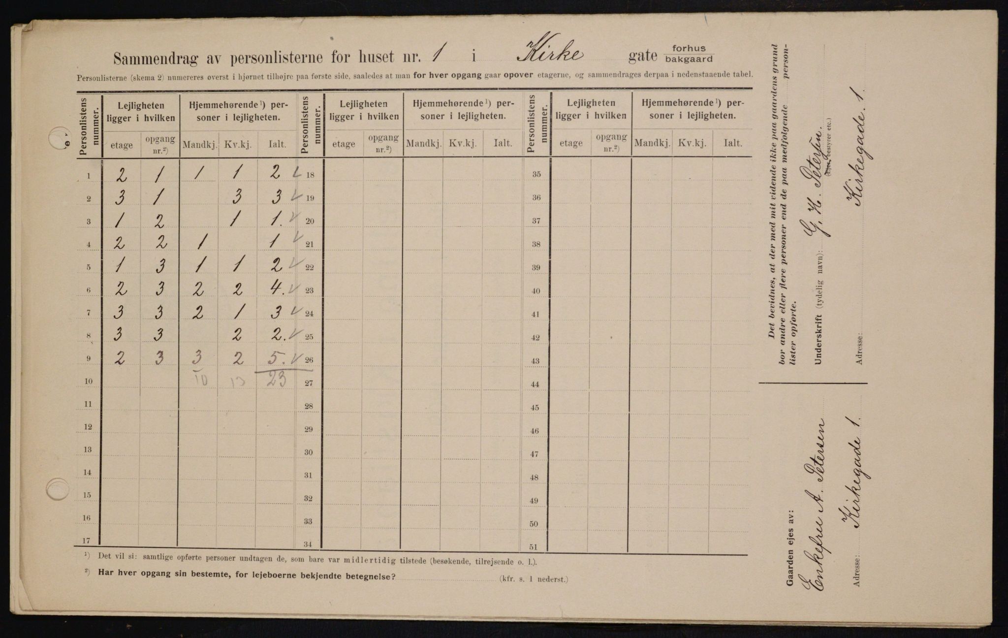 OBA, Kommunal folketelling 1.2.1909 for Kristiania kjøpstad, 1909, s. 45312