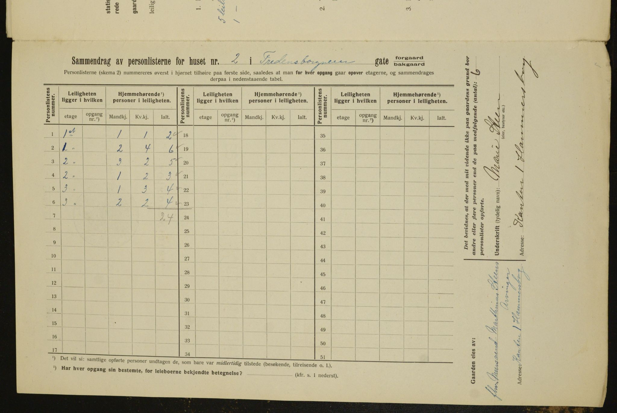 OBA, Kommunal folketelling 1.2.1912 for Kristiania, 1912, s. 25531