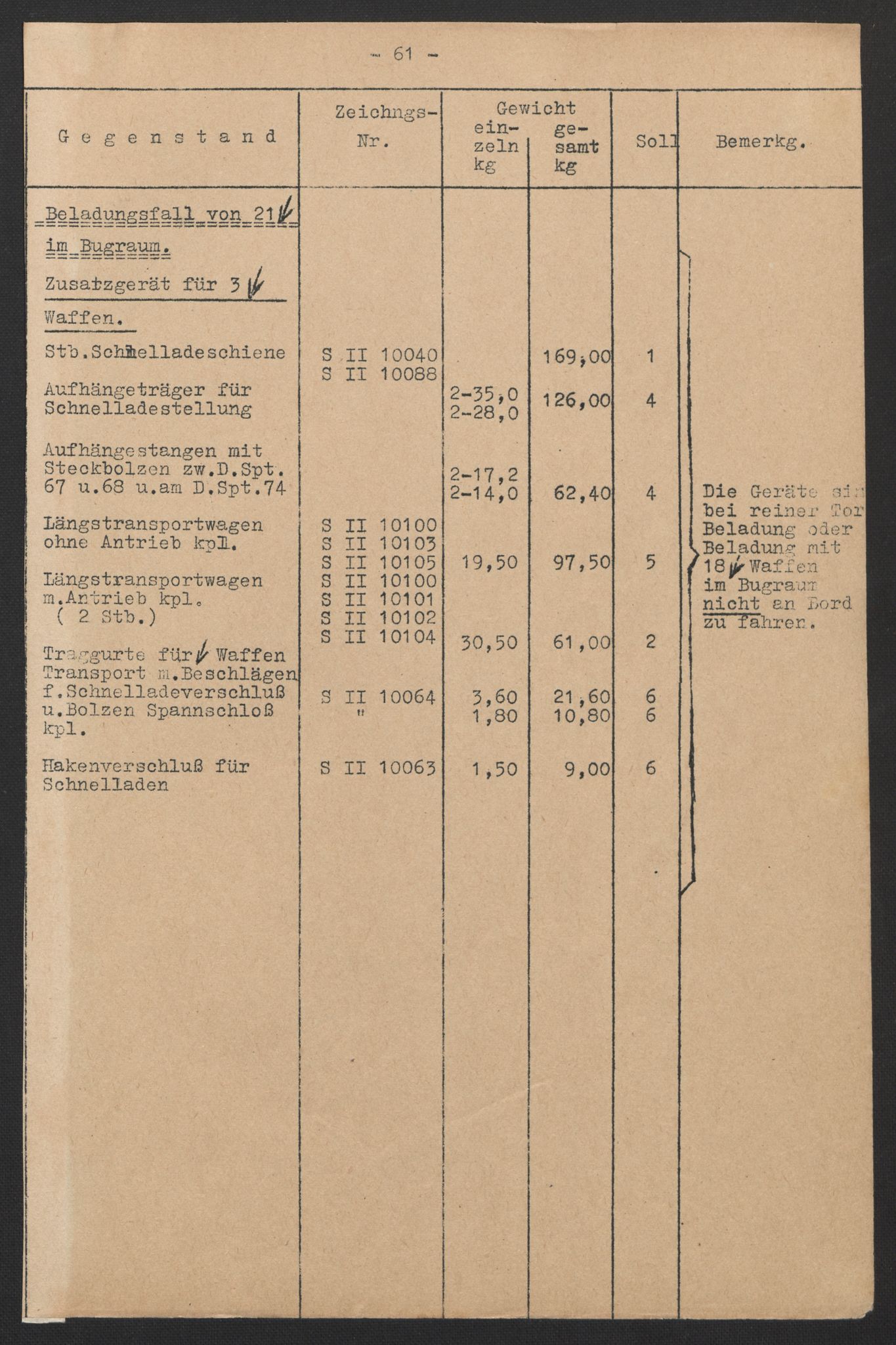 Kriegsmarine Norwegen, Unterseeboote, AV/RA-RAFA-5082/F/L0009/0004: -- / Anhang zum Torpedo-Soll, Soll der Transport- und Lagergeräte für Waffen, Typ "VII B" und "VIIC", 1940-1945