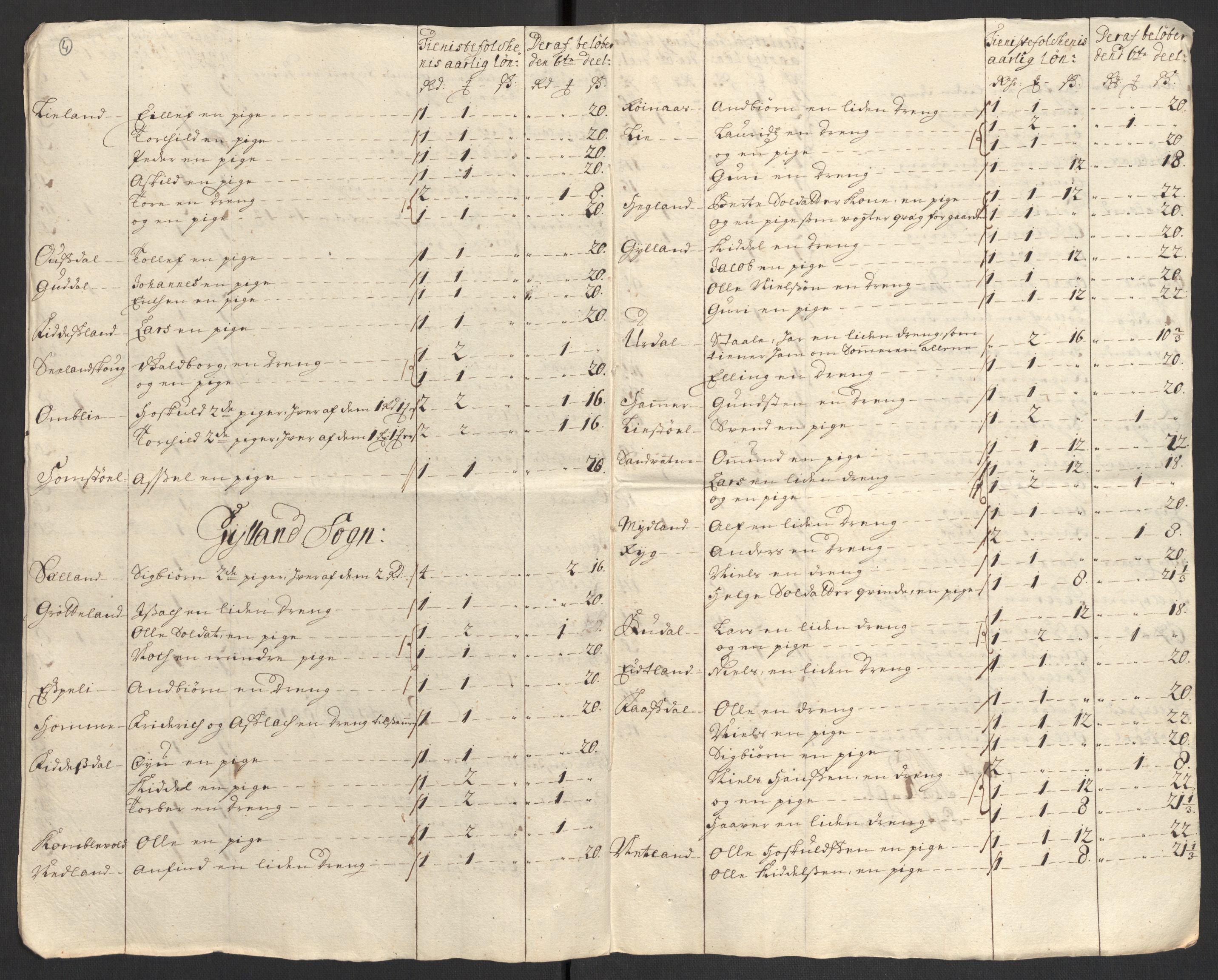 Rentekammeret inntil 1814, Reviderte regnskaper, Fogderegnskap, AV/RA-EA-4092/R43/L2554: Fogderegnskap Lista og Mandal, 1711, s. 360