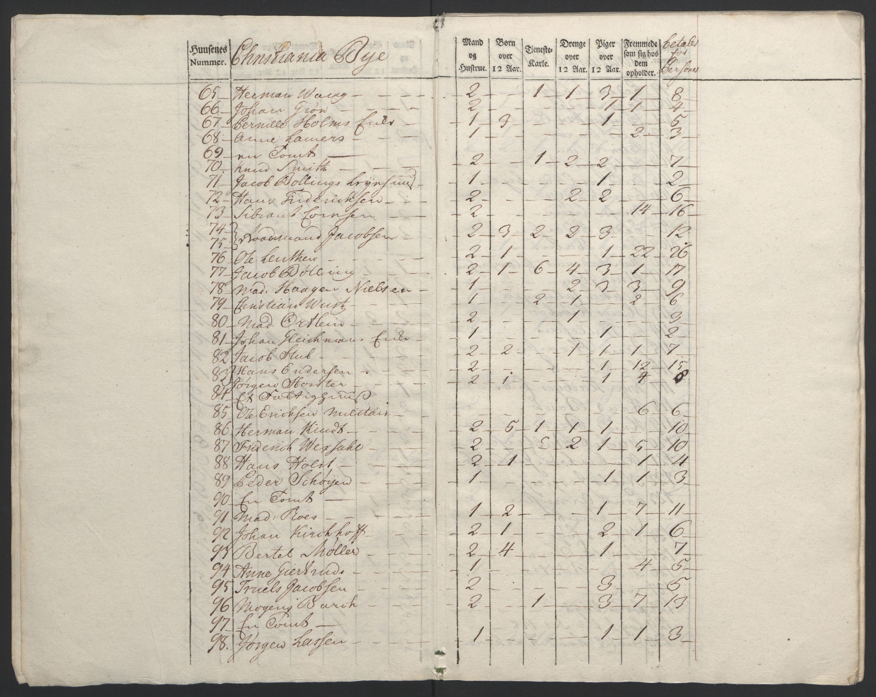 Rentekammeret inntil 1814, Reviderte regnskaper, Byregnskaper, AV/RA-EA-4066/R/Re/L0072/0001: [E13] Kontribusjonsregnskap / Ekstraskatt, 1763-1764, s. 11