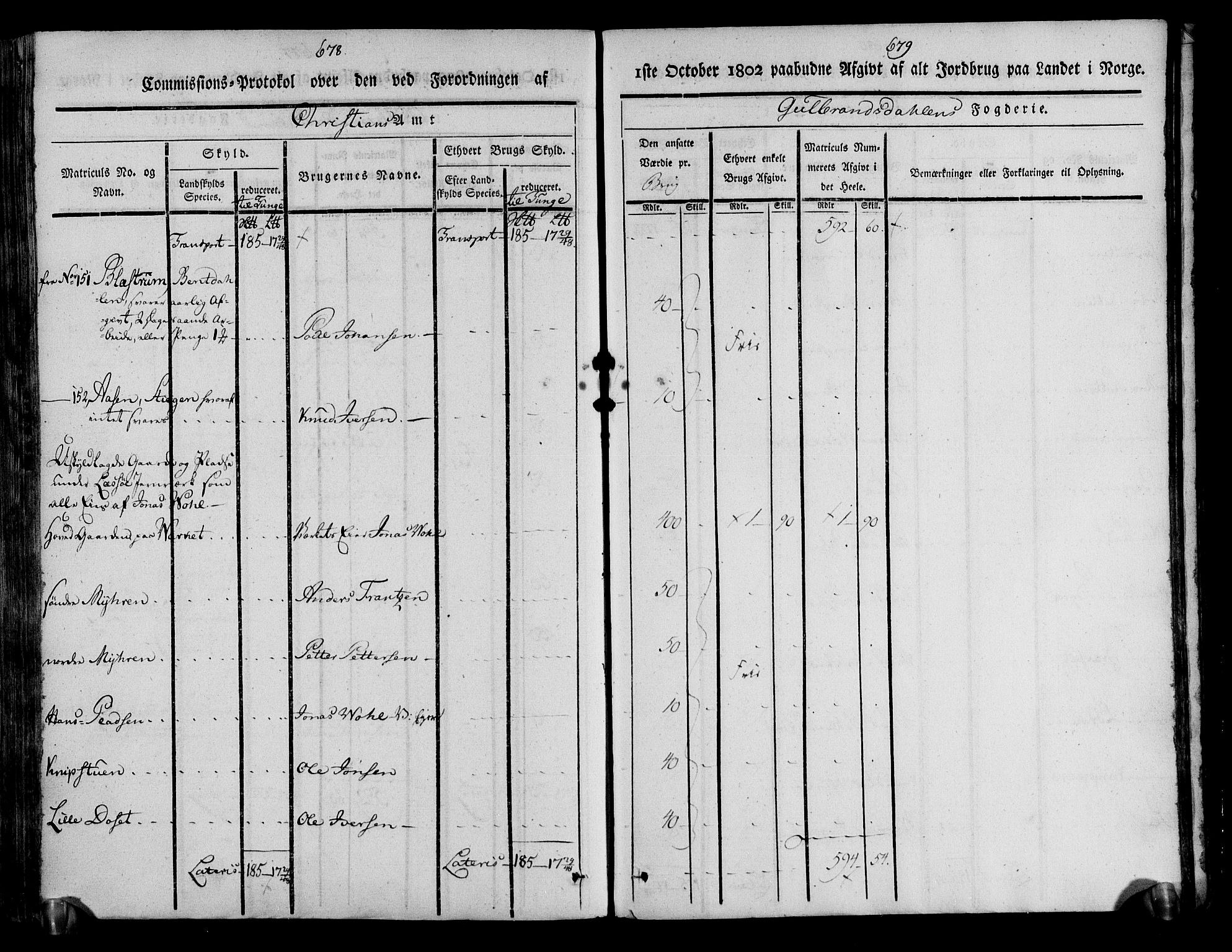 Rentekammeret inntil 1814, Realistisk ordnet avdeling, AV/RA-EA-4070/N/Ne/Nea/L0039: Gudbrandsdalen fogderi. Kommisjonsprotokoll, 1803, s. 345