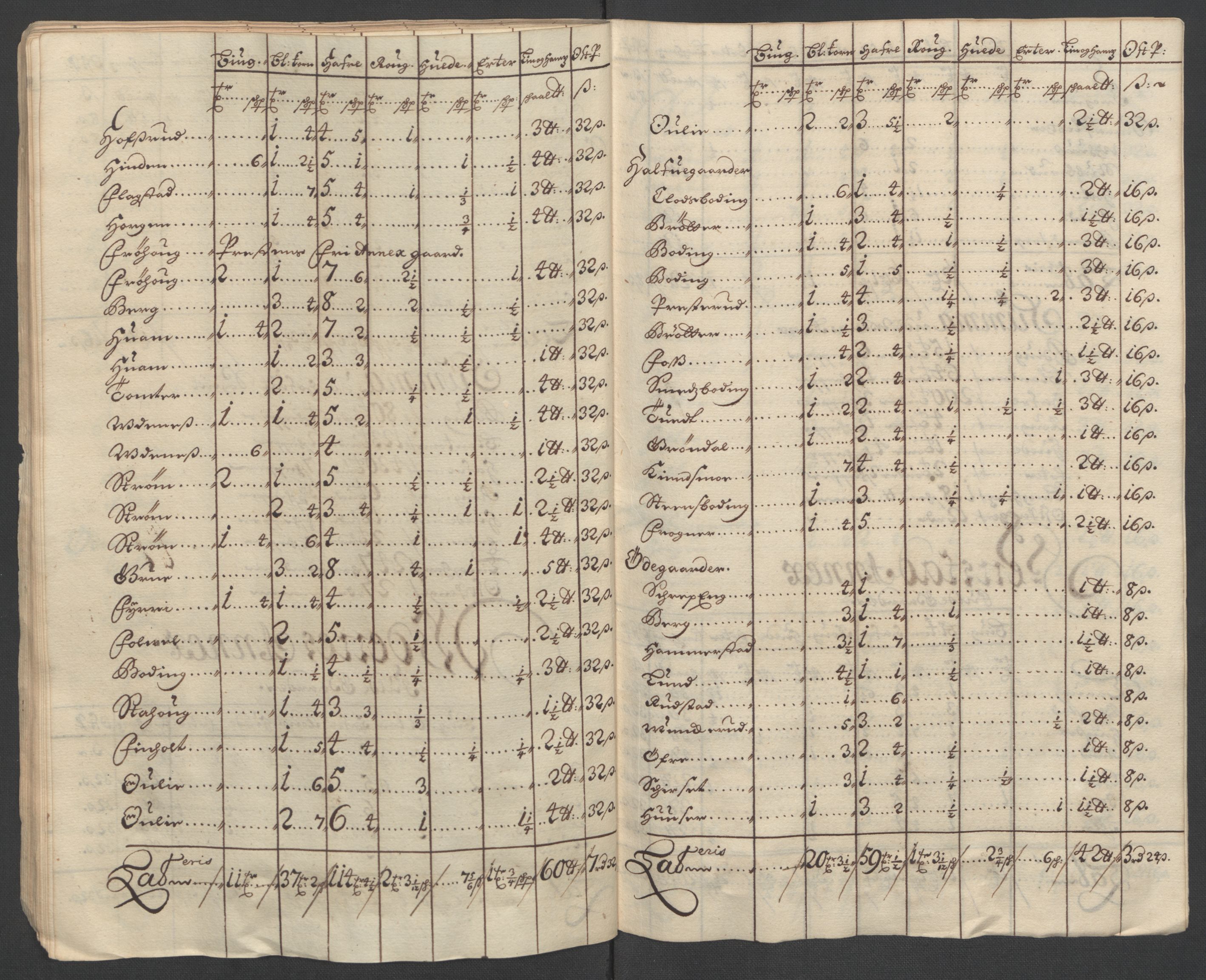 Rentekammeret inntil 1814, Reviderte regnskaper, Fogderegnskap, AV/RA-EA-4092/R12/L0712: Fogderegnskap Øvre Romerike, 1700, s. 56