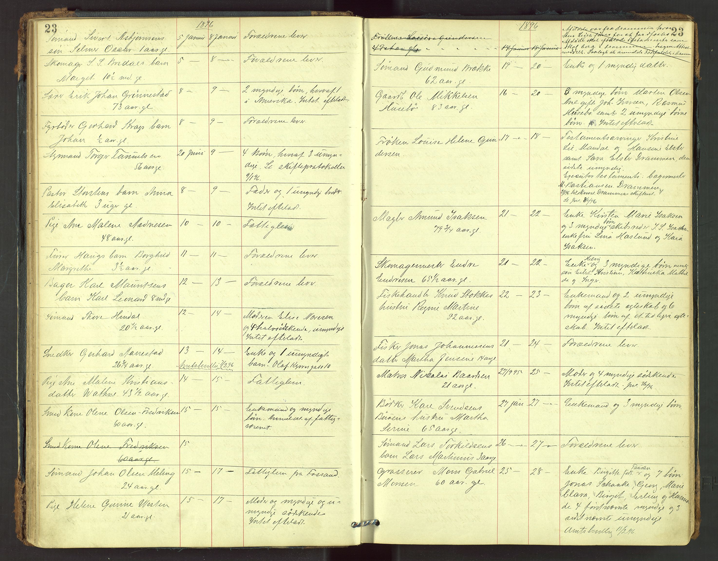 Stavanger skifteforvalter, AV/SAST-A-101412/001/5/52/52B/L0002: Dødsfallsprotokoll, 1894-1902, s. 23