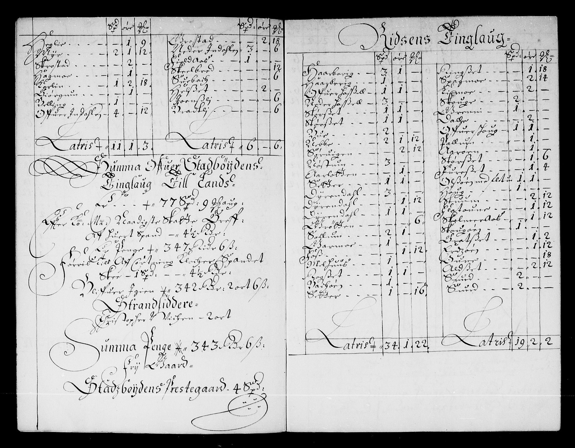 Rentekammeret inntil 1814, Reviderte regnskaper, Stiftamtstueregnskaper, Trondheim stiftamt og Nordland amt, AV/RA-EA-6044/R/Rd/L0043: Trondheim stiftamt, 1676