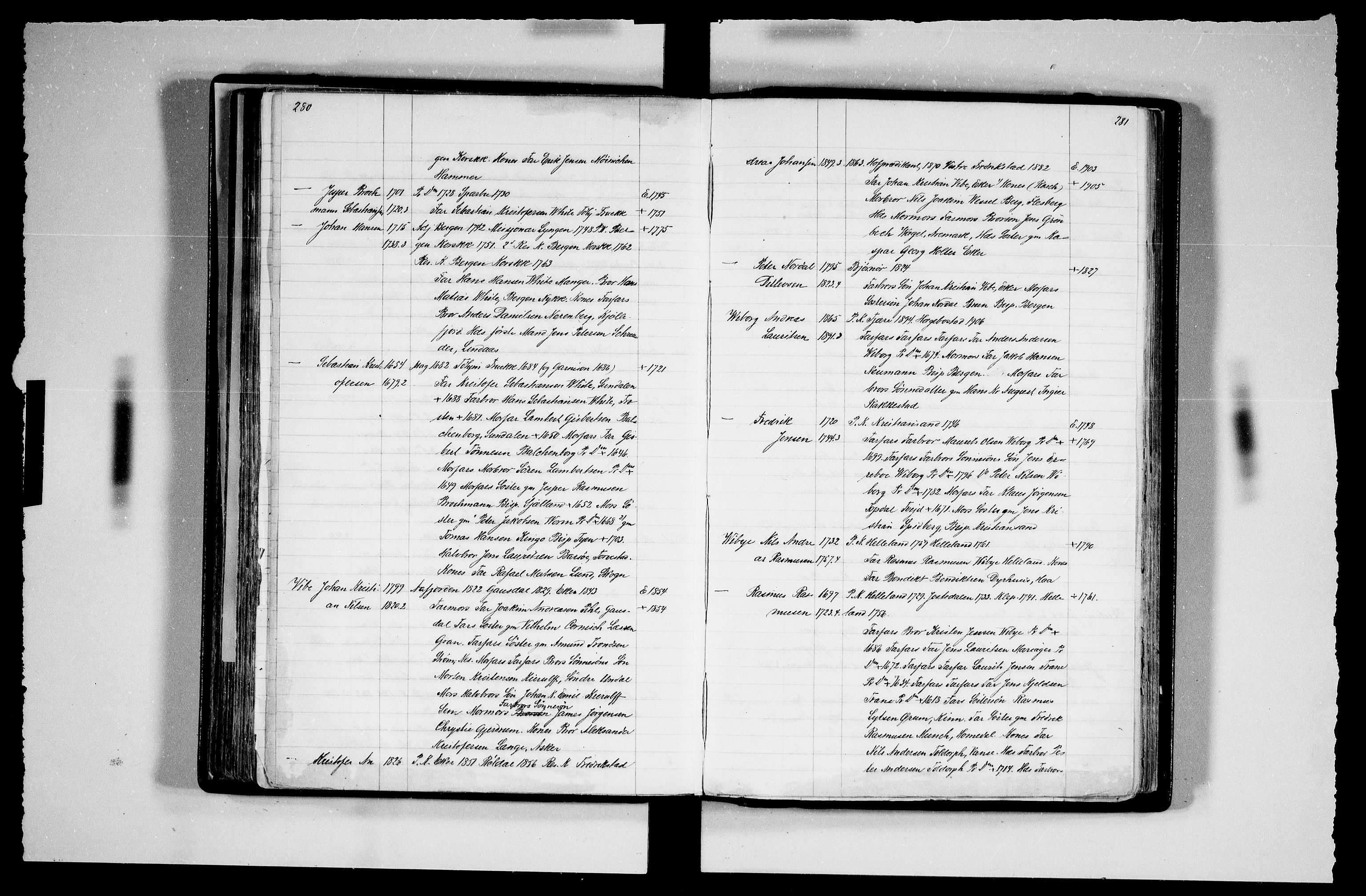 Manuskriptsamlingen, AV/RA-EA-3667/F/L0111c: Schiørn, Fredrik; Den norske kirkes embeter og prester 1700-1900, Prester L-Ø, 1700-1900, s. 280-281