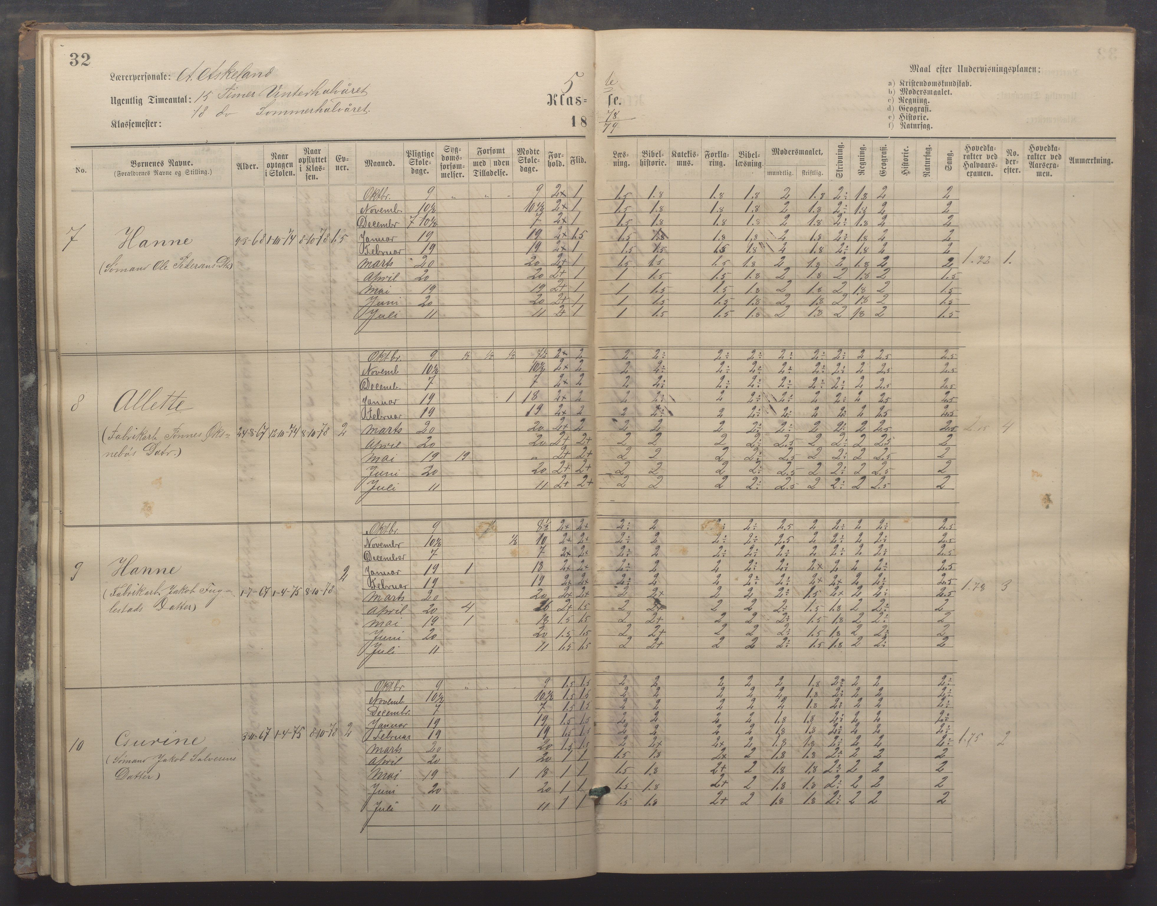 Egersund kommune (Ladested) - Egersund almueskole/folkeskole, IKAR/K-100521/H/L0017: Skoleprotokoll - Almueskolen, 5./6. klasse, 1877-1887, s. 32