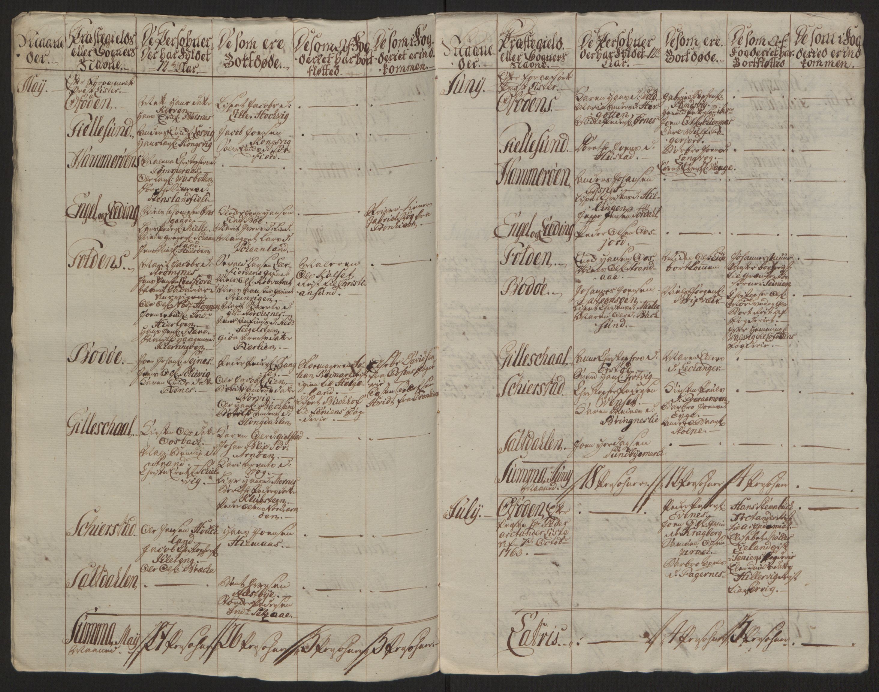 Rentekammeret inntil 1814, Reviderte regnskaper, Fogderegnskap, AV/RA-EA-4092/R66/L4670: Ekstraskatten Salten, 1762-1764, s. 153
