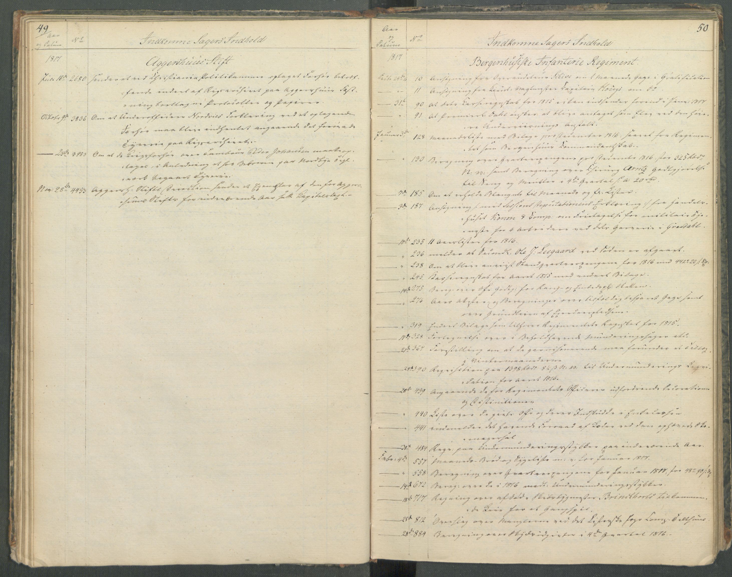 Armédepartementet, RA/RAFA-3493/C/Ca/L0013: 6. Departements register over innkomne saker, 1817, s. 49-50