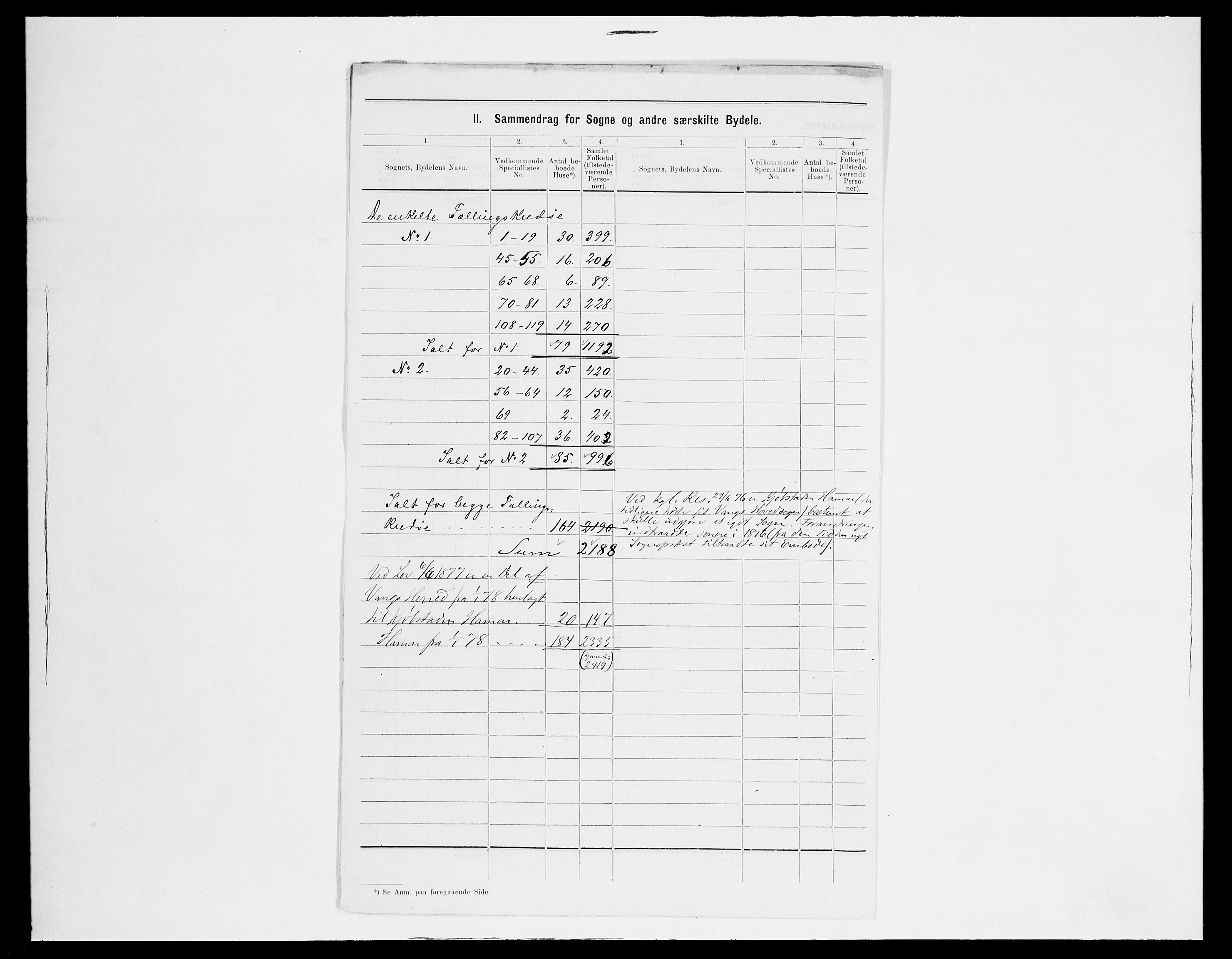 SAH, Folketelling 1875 for 0401B Vang prestegjeld, Hamar kjøpstad, 1875, s. 5