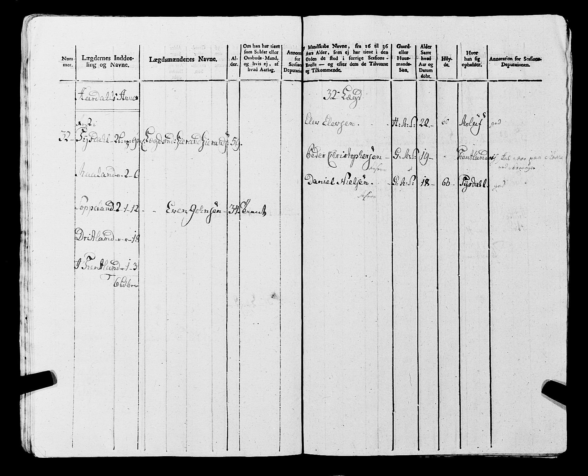 Fylkesmannen i Rogaland, AV/SAST-A-101928/99/3/325/325CA, 1655-1832, s. 9348