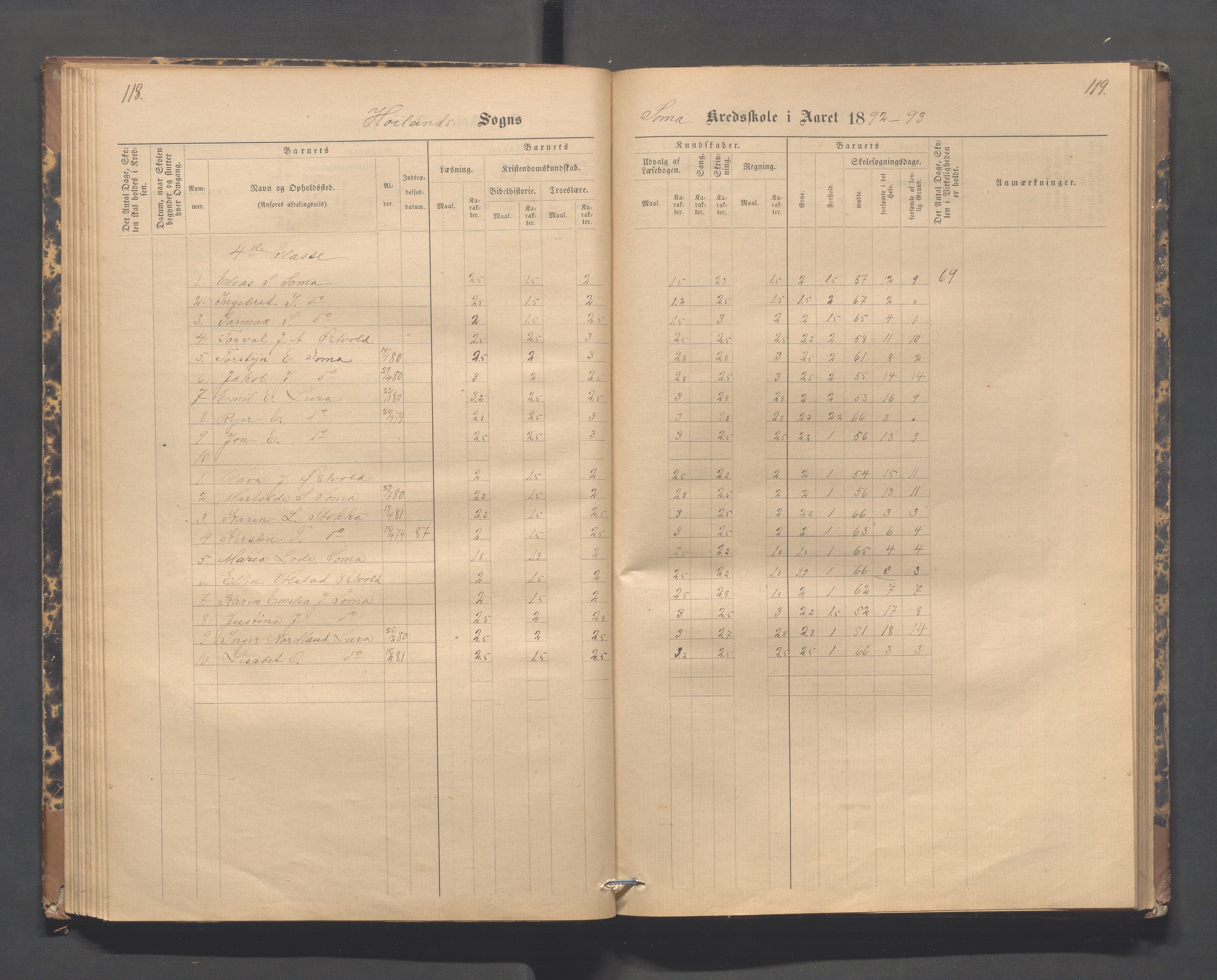 Høyland kommune - Lura skole, IKAR/K-100081/F/L0002: Skoleprotokoll, 1878-1896, s. 118-119