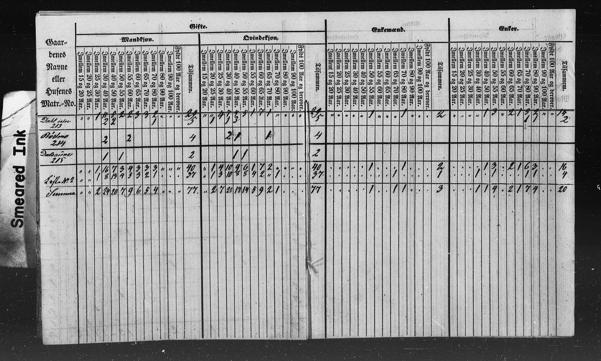 SAT, Folketelling 1855 for 1734P Stod prestegjeld, 1855, s. 16