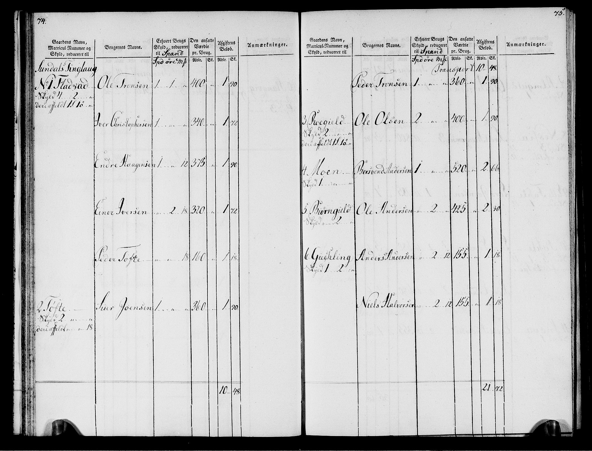 Rentekammeret inntil 1814, Realistisk ordnet avdeling, AV/RA-EA-4070/N/Ne/Nea/L0133: Nordmøre fogderi. Oppebørselsregister, 1803, s. 40