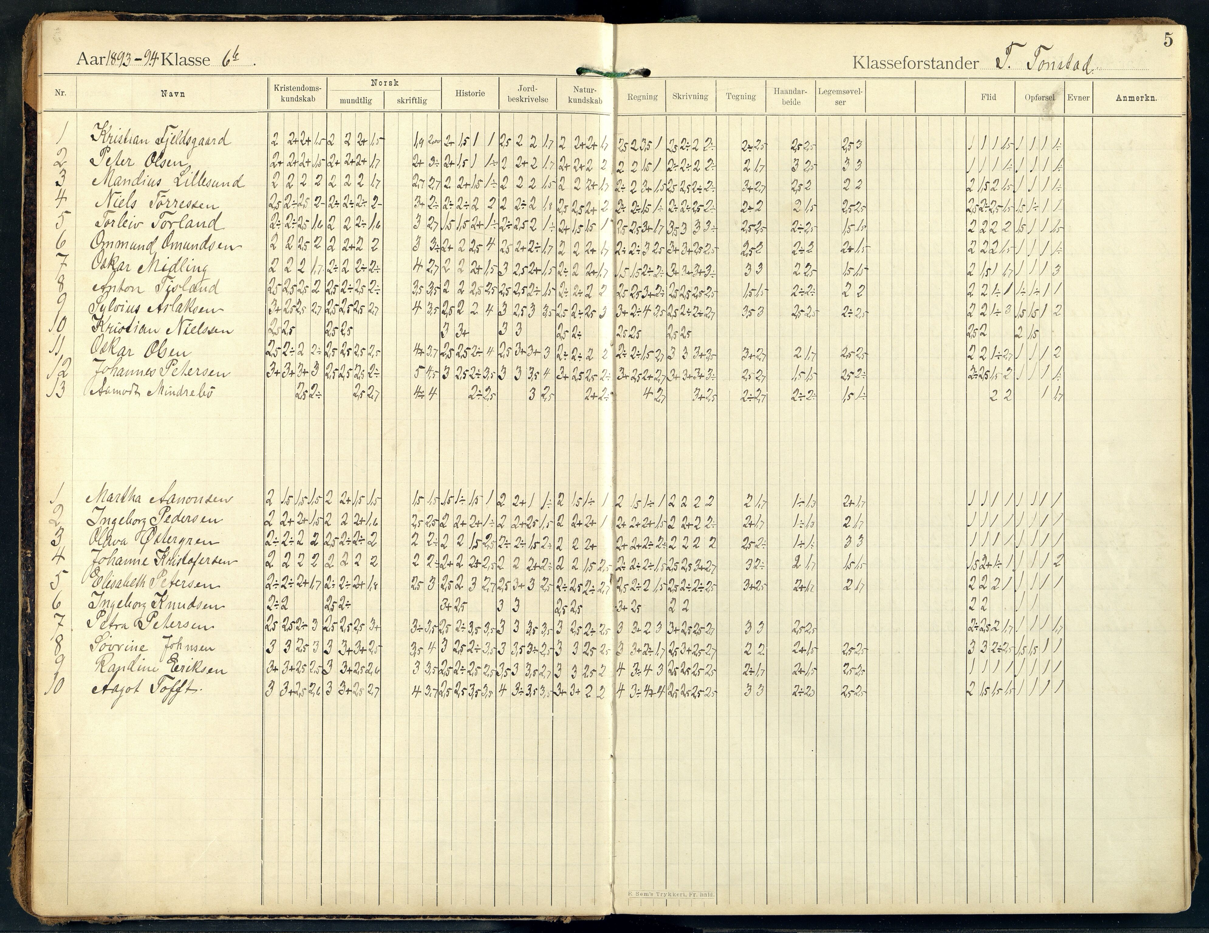 Mandal By - Mandal Allmueskole/Folkeskole/Skole, ARKSOR/1002MG551/G/L0010: Karakterprotokoll, 1892-1926