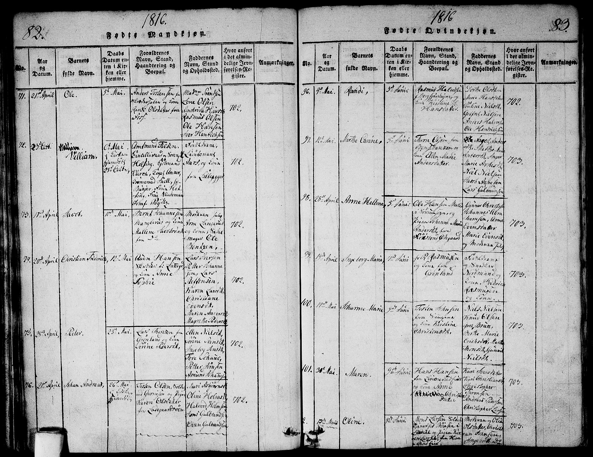 Aker prestekontor kirkebøker, AV/SAO-A-10861/G/L0002: Klokkerbok nr. 2, 1815-1819, s. 82-83