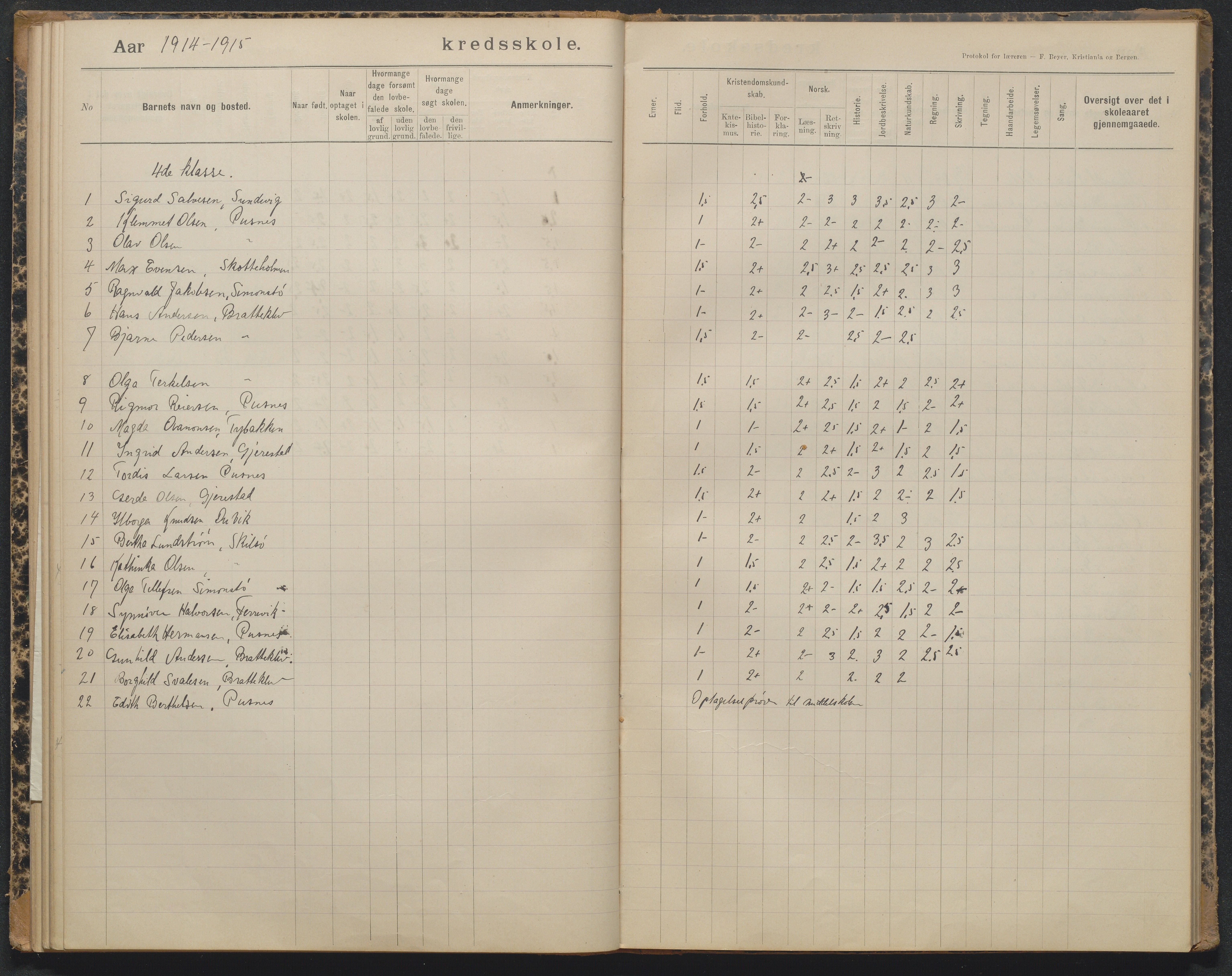 Tromøy kommune, Færvik skole, AAKS/KA0921-550a/G01/L0004: Karakterprotokoll, 1897-1950