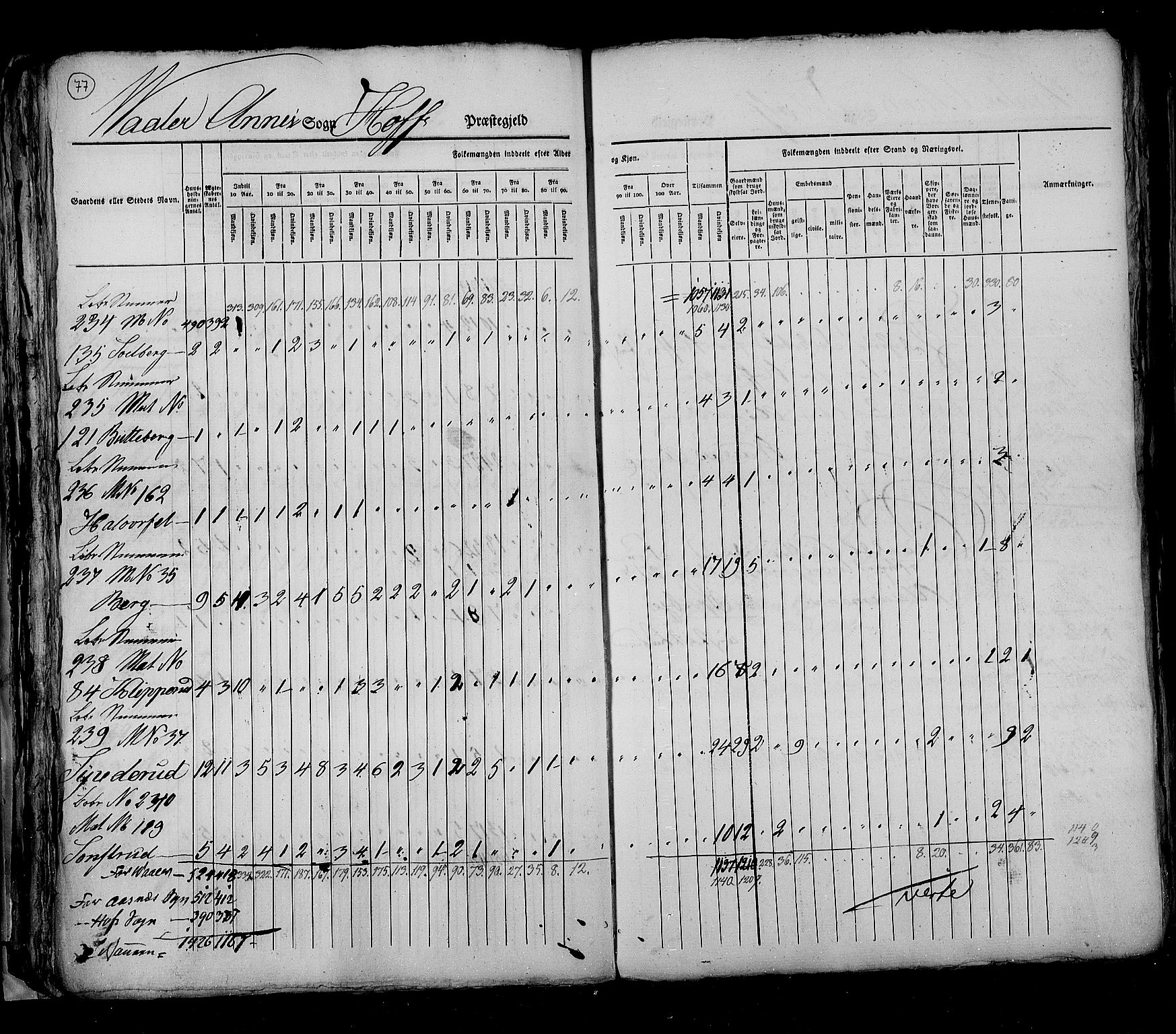 RA, Folketellingen 1825, bind 5: Hedemarken amt, 1825, s. 77