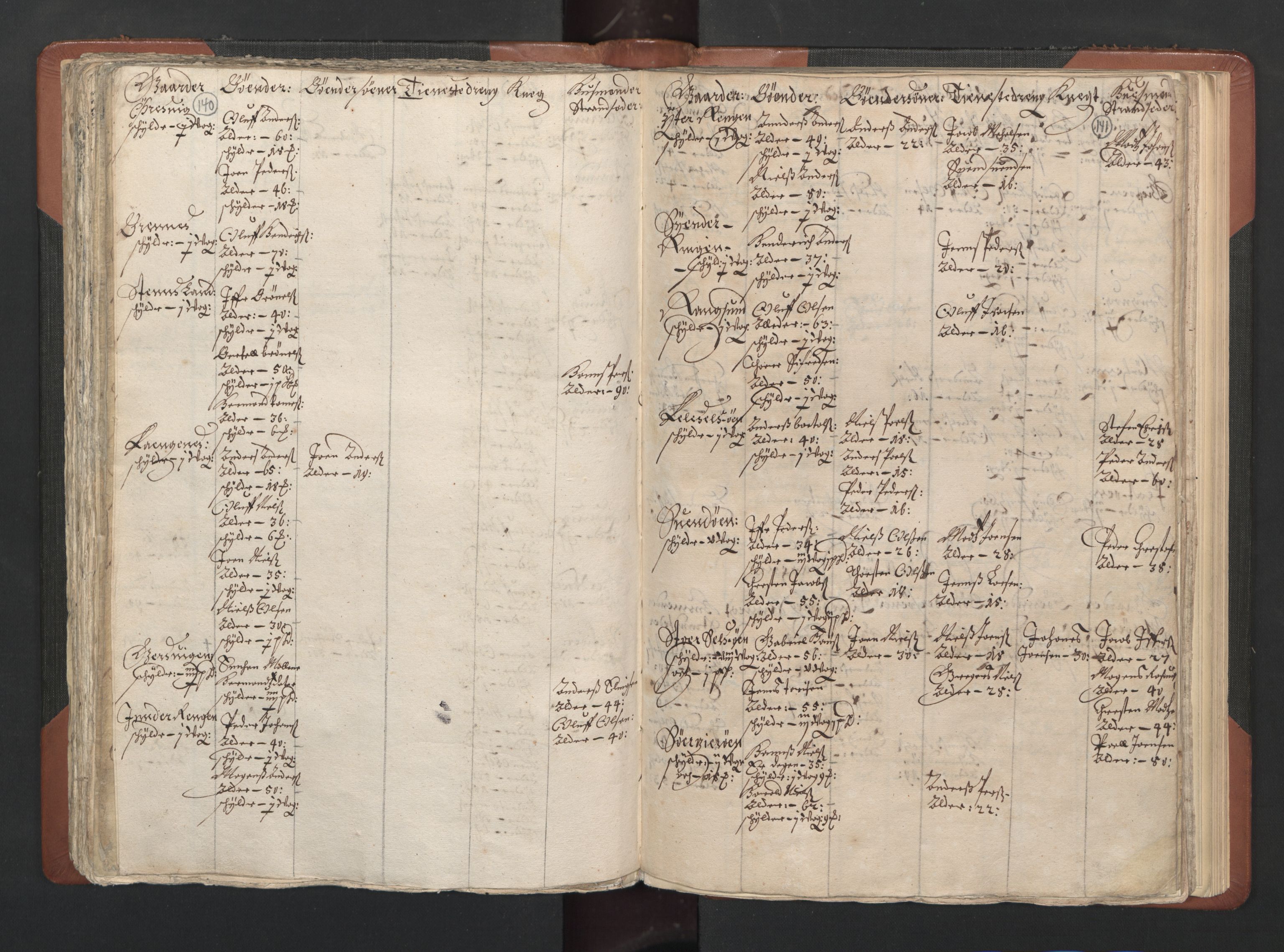 RA, Fogdenes og sorenskrivernes manntall 1664-1666, nr. 20: Fogderier (len og skipreider) i nåværende Nordland fylke, Troms fylke og Finnmark fylke, 1665, s. 140-141