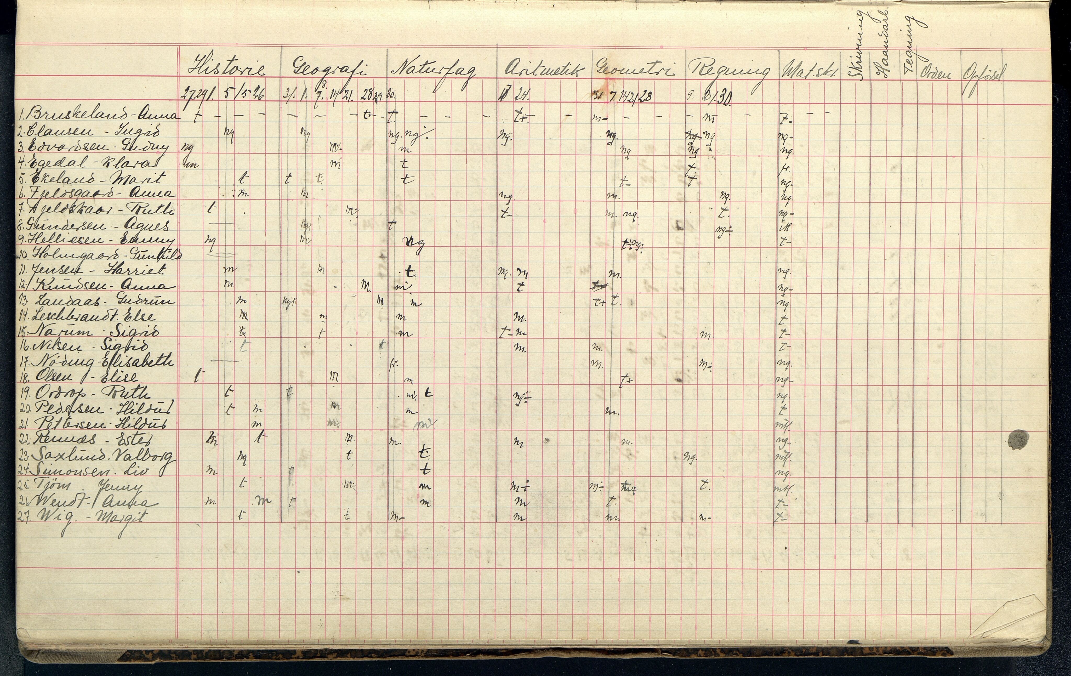 Mandal By - Borgerskolen/Middelskolen/Høiere Allmenskole, ARKSOR/1002MG550/G/L0055: Karakterprotokoll (d), 1921-1926