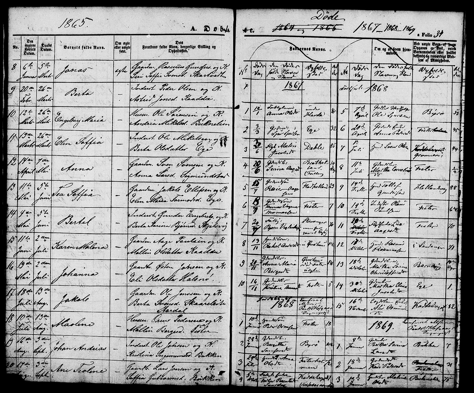 Hjelmeland sokneprestkontor, AV/SAST-A-101843/01/V/L0005: Klokkerbok nr. B 5, 1853-1892, s. 34
