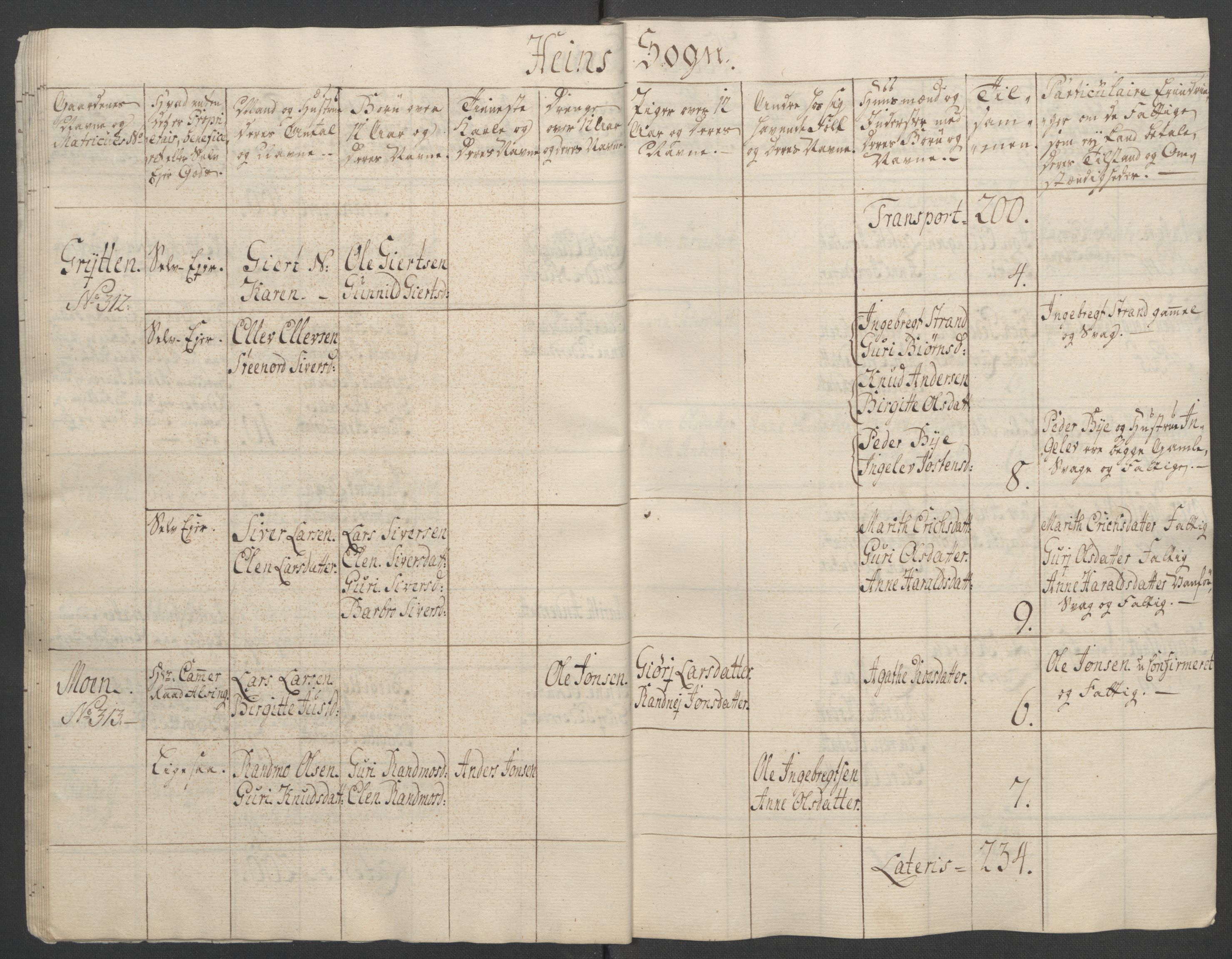 Rentekammeret inntil 1814, Reviderte regnskaper, Fogderegnskap, AV/RA-EA-4092/R55/L3730: Ekstraskatten Romsdal, 1762-1763, s. 195