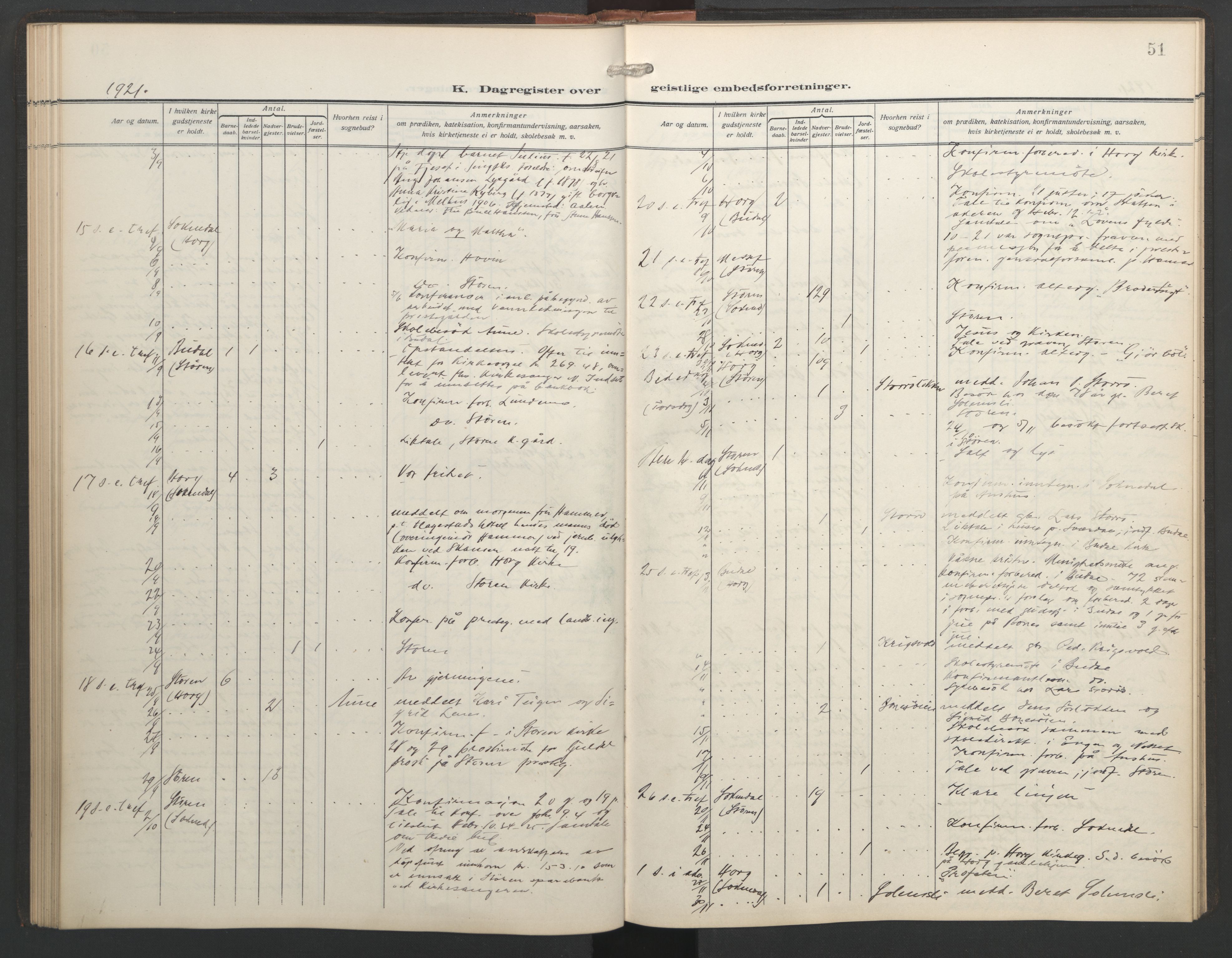 Ministerialprotokoller, klokkerbøker og fødselsregistre - Sør-Trøndelag, SAT/A-1456/687/L1006: Dagregister nr. 687A12, 1912-1931, s. 51