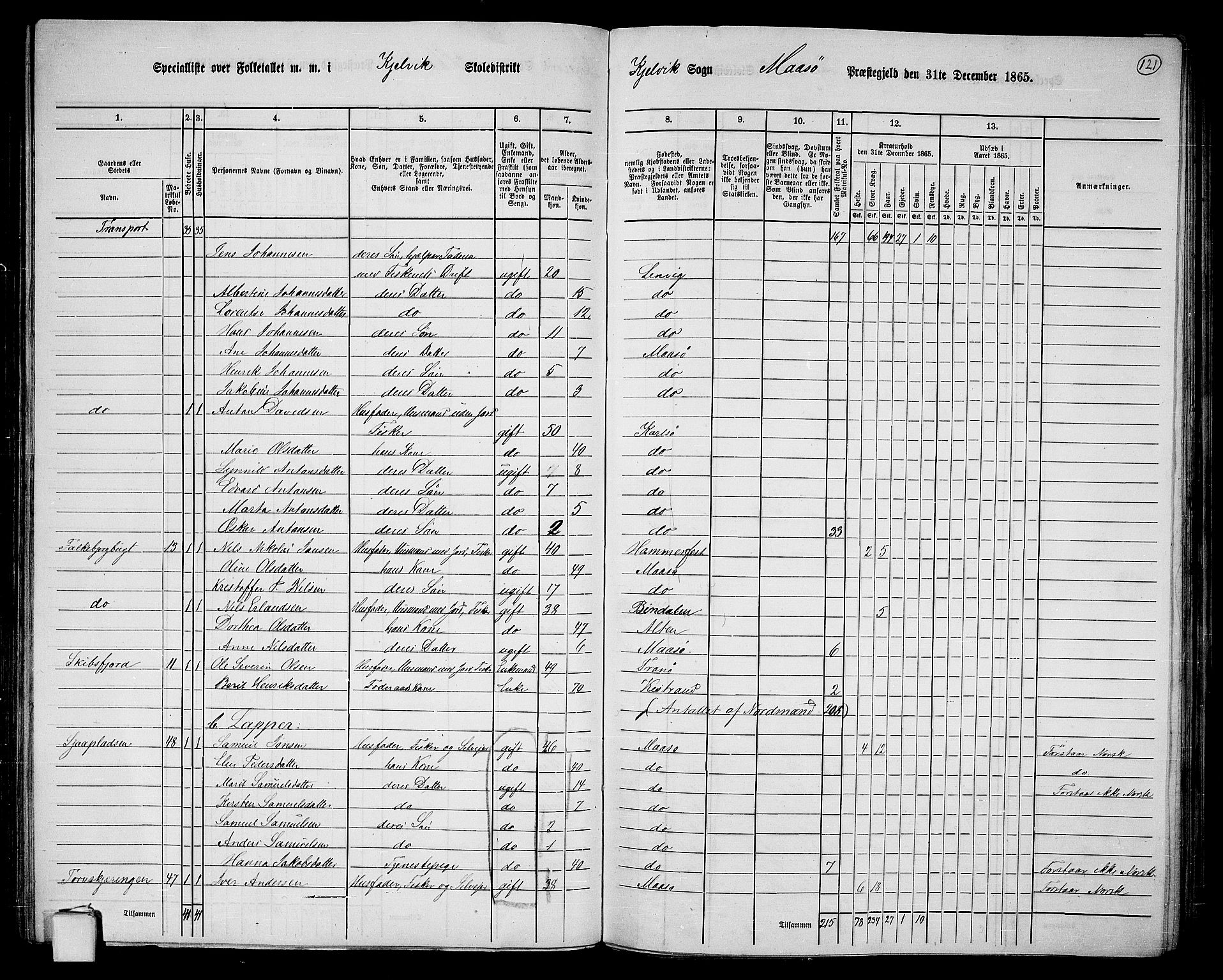 RA, Folketelling 1865 for 2018P Måsøy prestegjeld, 1865, s. 38