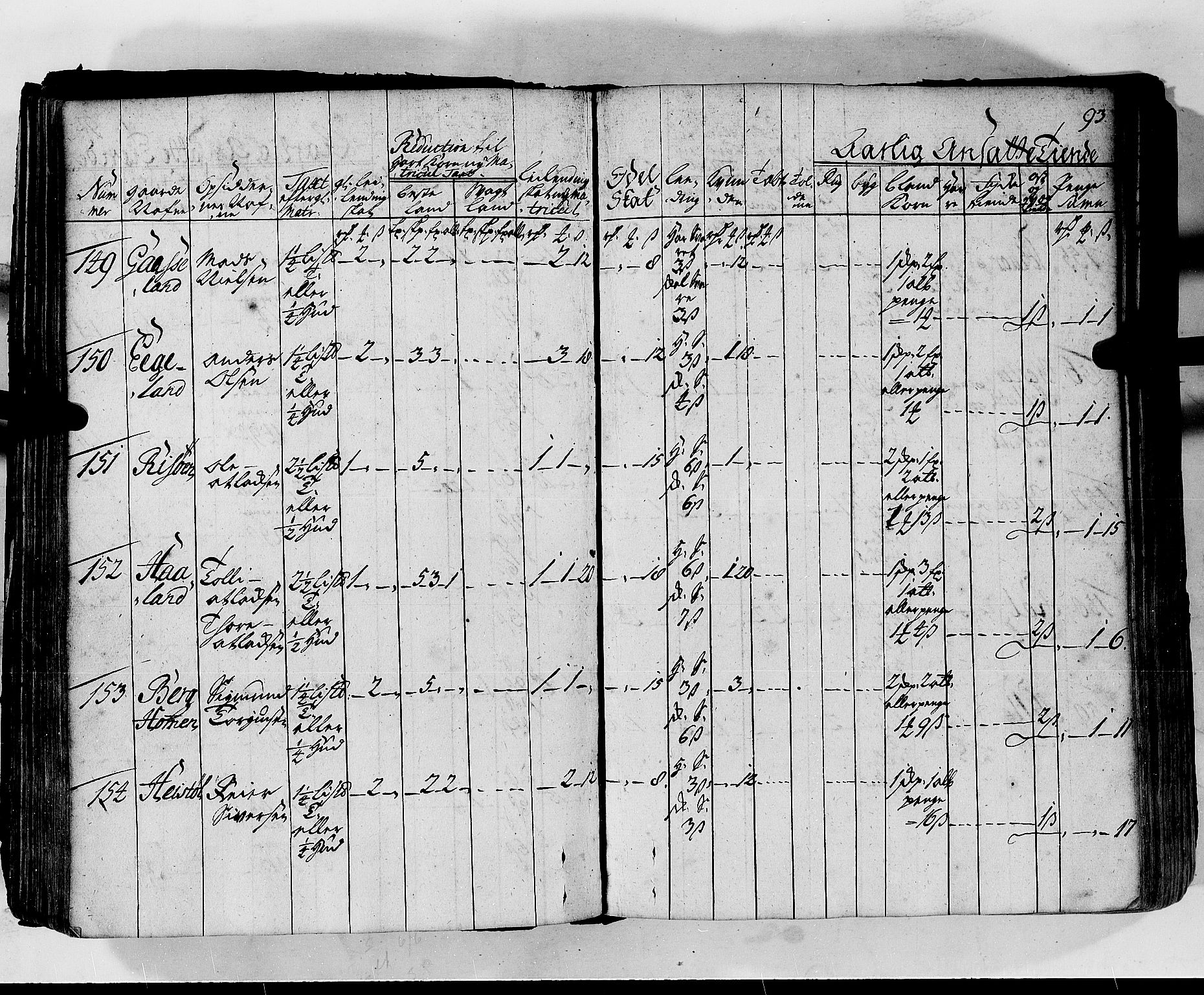 Rentekammeret inntil 1814, Realistisk ordnet avdeling, AV/RA-EA-4070/N/Nb/Nbf/L0130: Lista matrikkelprotokoll, 1723, s. 93