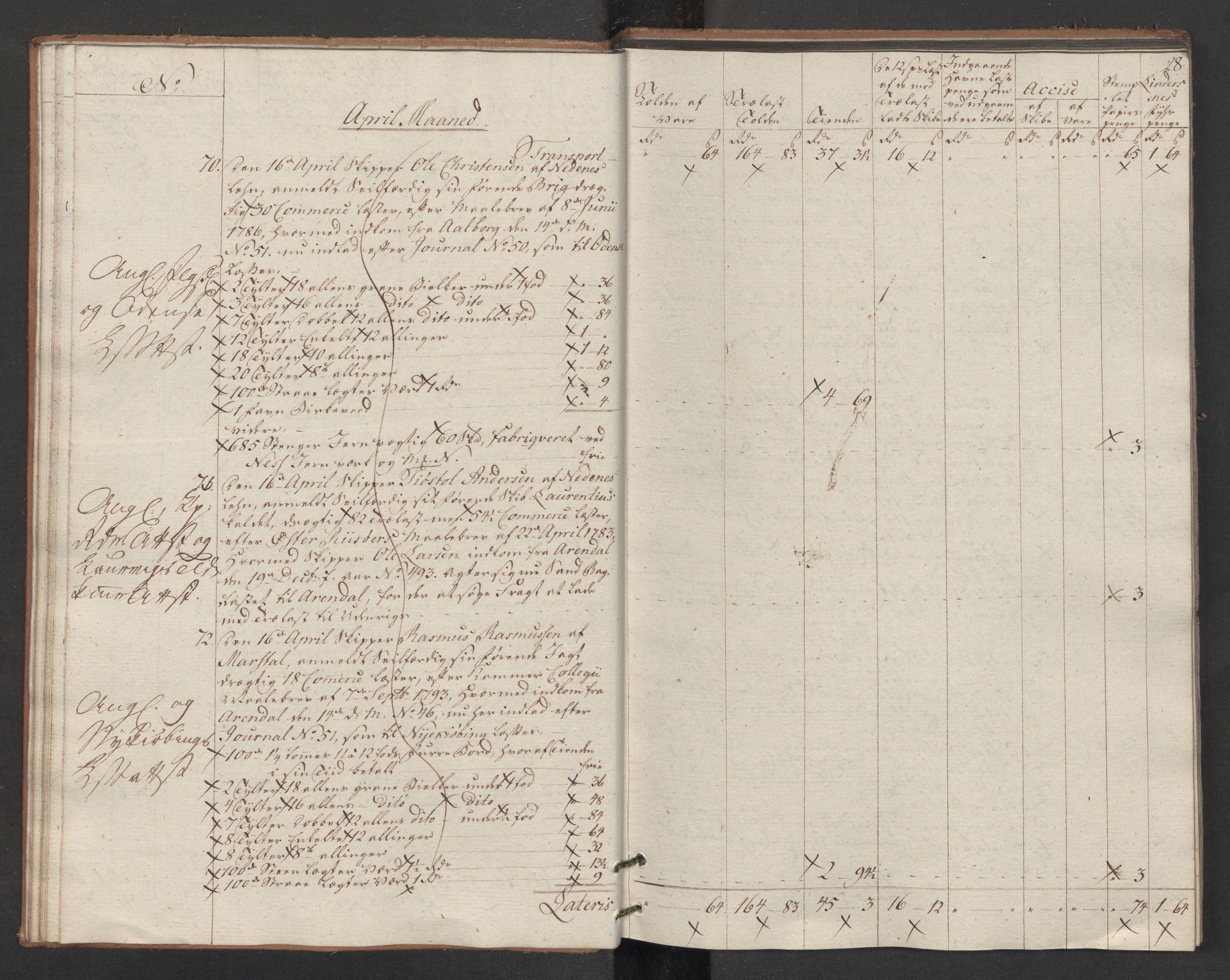 Generaltollkammeret, tollregnskaper, AV/RA-EA-5490/R14/L0117/0001: Tollregnskaper Øster-Risør / Utgående tollbok, 1794, s. 27b-28a