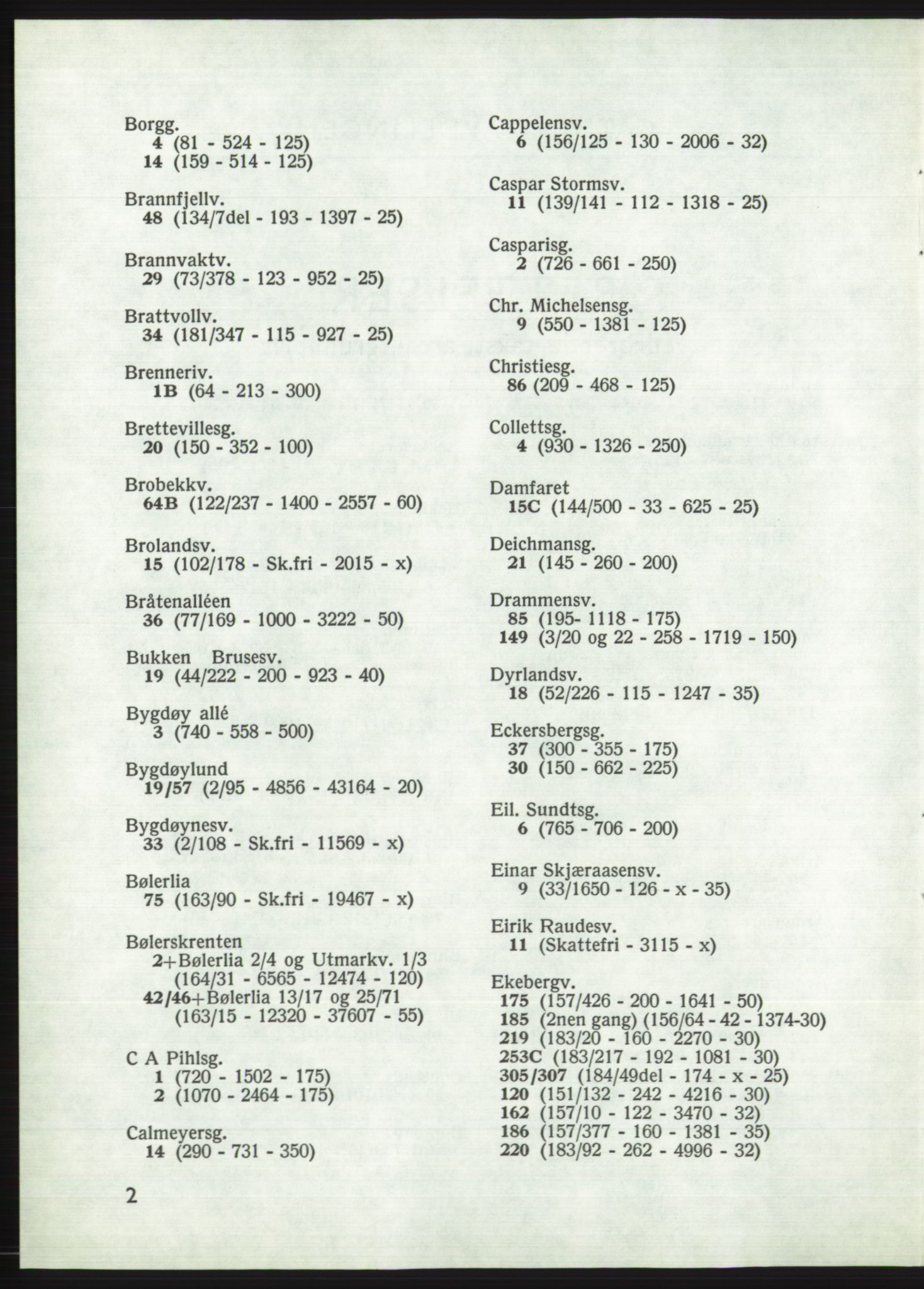 Kristiania/Oslo adressebok, PUBL/-, 1970-1971