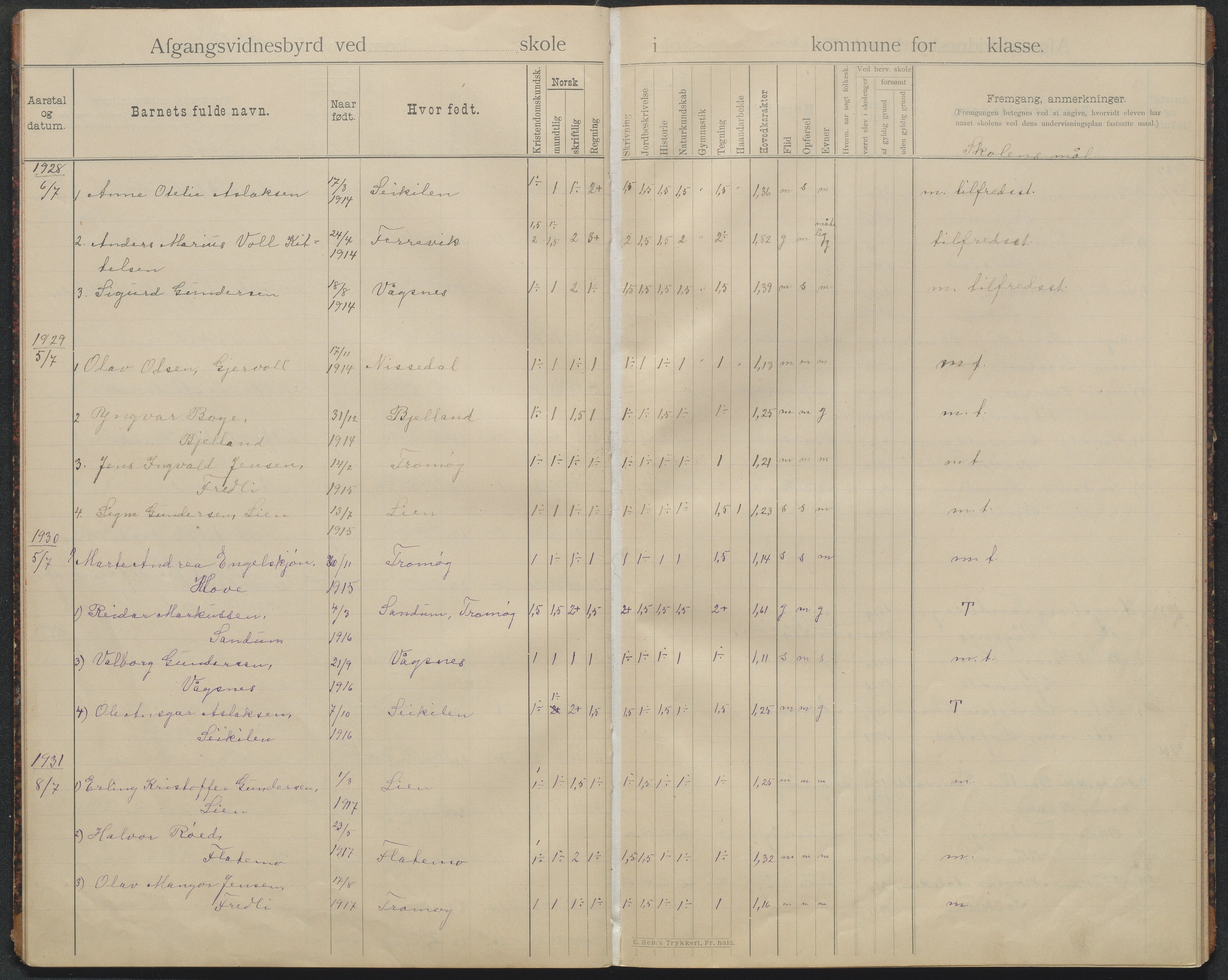 Tromøy kommune, Skoler, AAKS/KA0921-550/E01/L0026: Karakterprotokoll Brekke folkeskole, 1895-1946