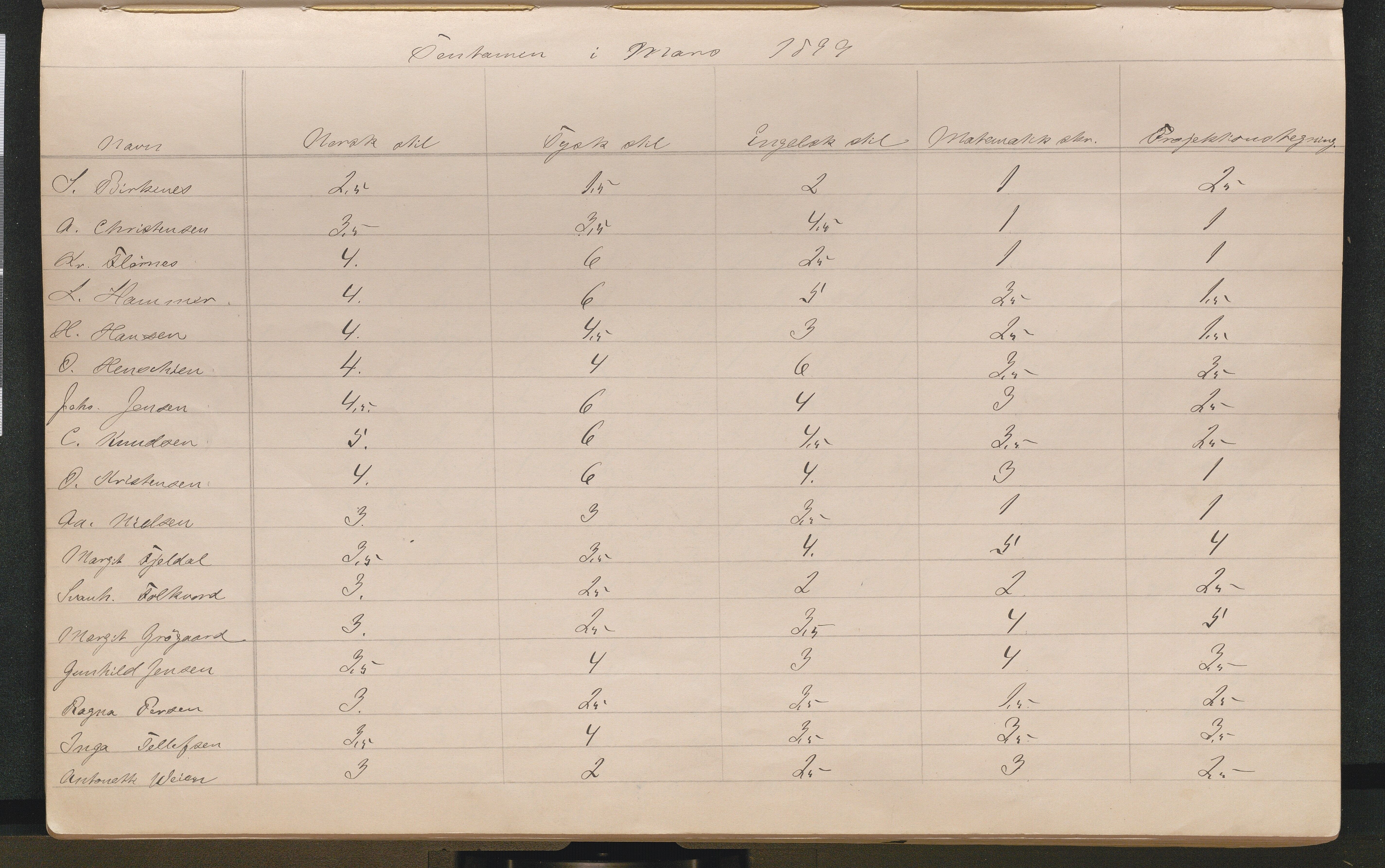 Lillesand kommune, AAKS/KA0926-PK/2/03/L0022: Lillesand Communale Middelskole - Protokoll. Eksamensprotokoll. Opptaksprøver. Årsprøven, 1888-1923